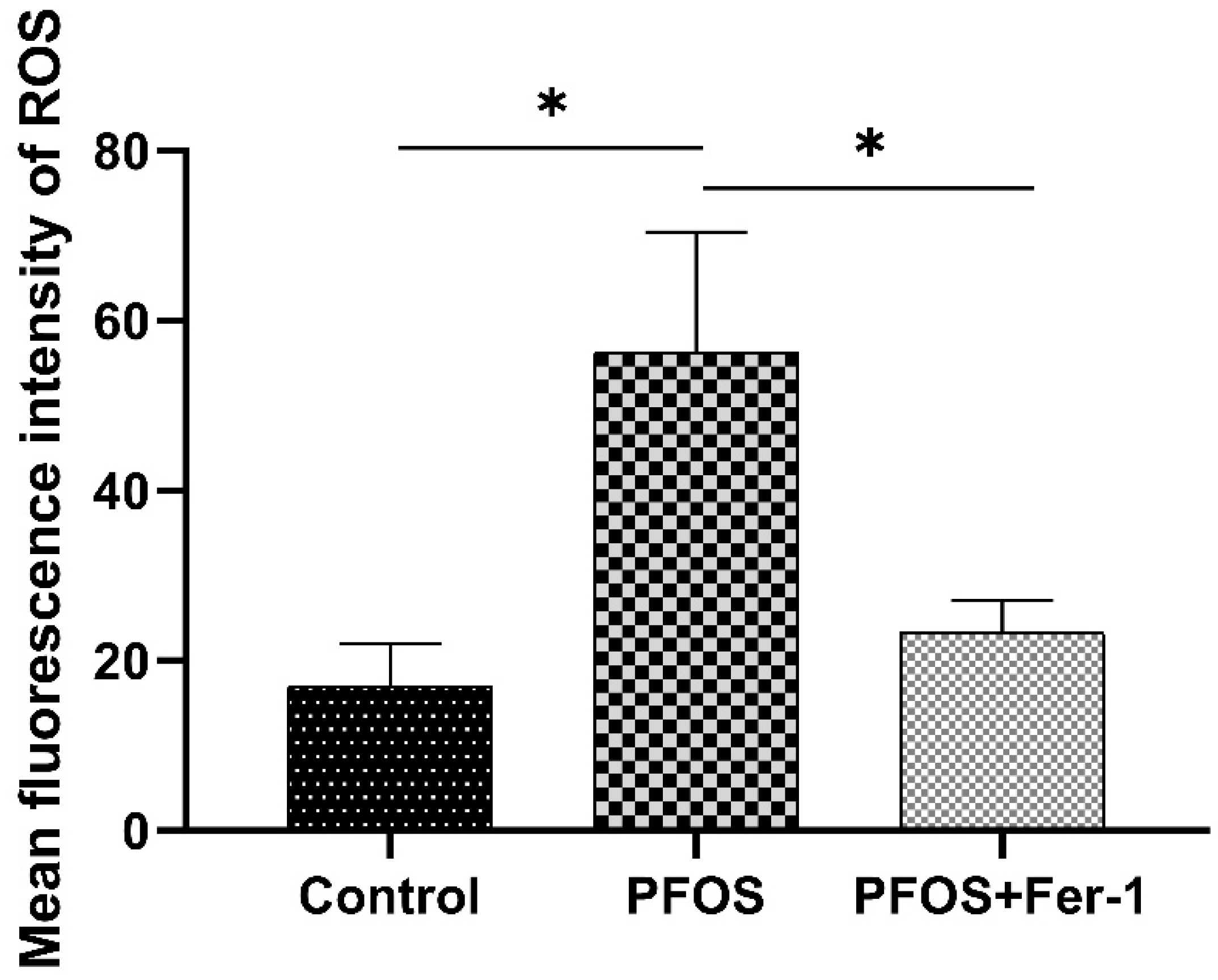 Toxics 10 00436 g006