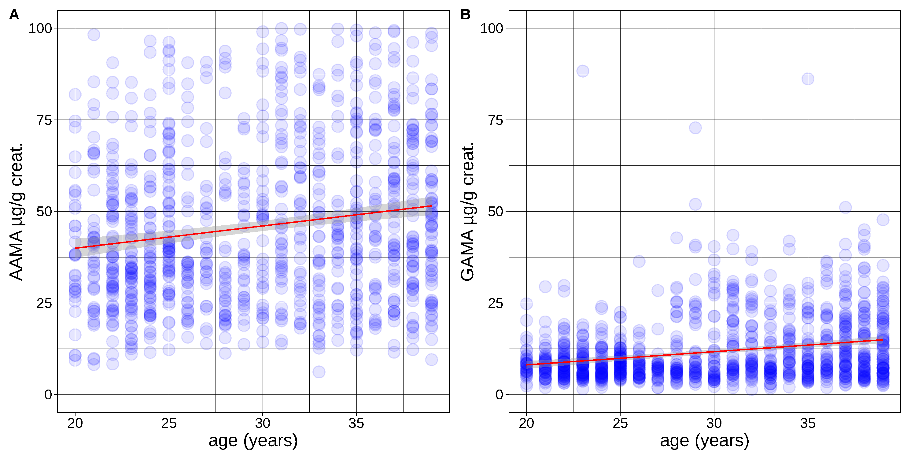Toxics 10 00443 g004