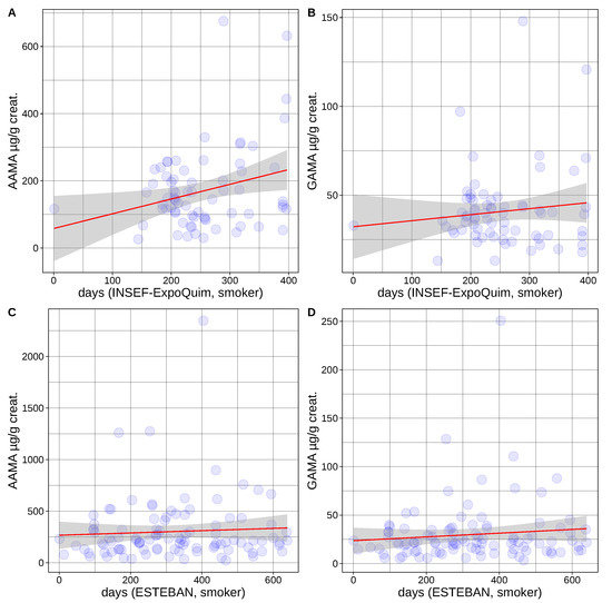 Toxics 10 00443 g0a1 550