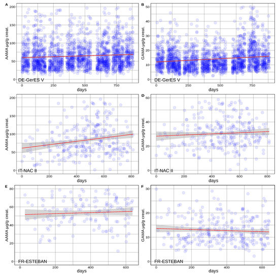 Toxics 10 00443 g0a2 550