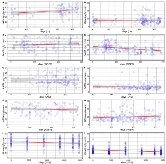 Toxics 10 00443 g0a3 550