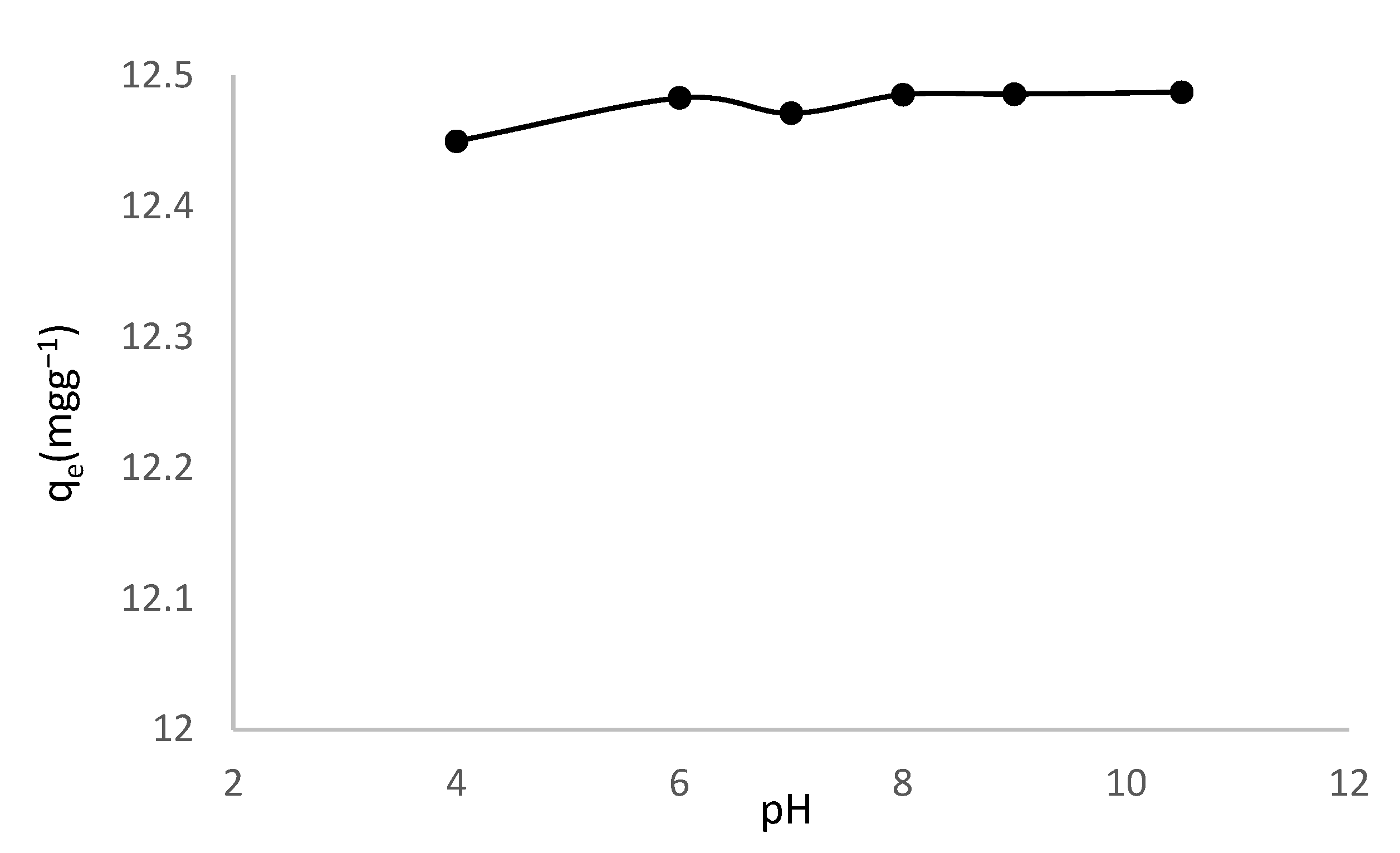 Toxics 10 00445 g002