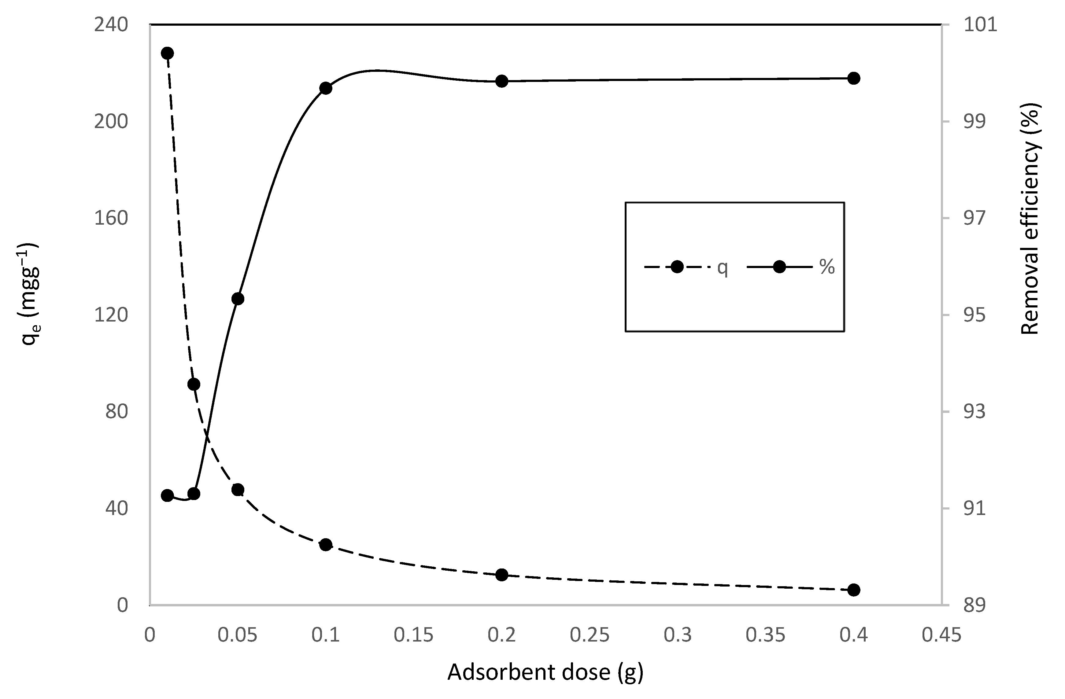 Toxics 10 00445 g004