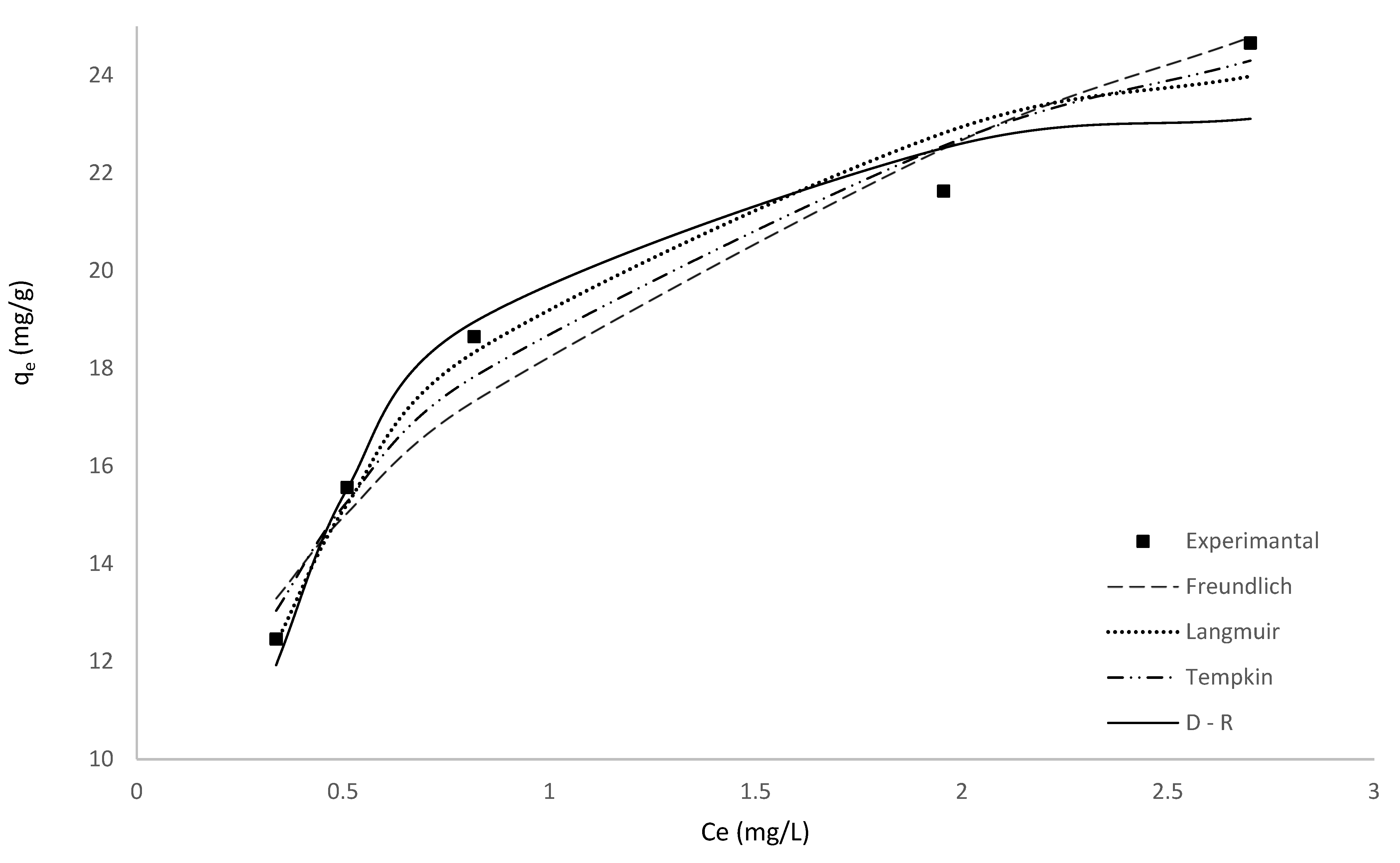 Toxics 10 00445 g006