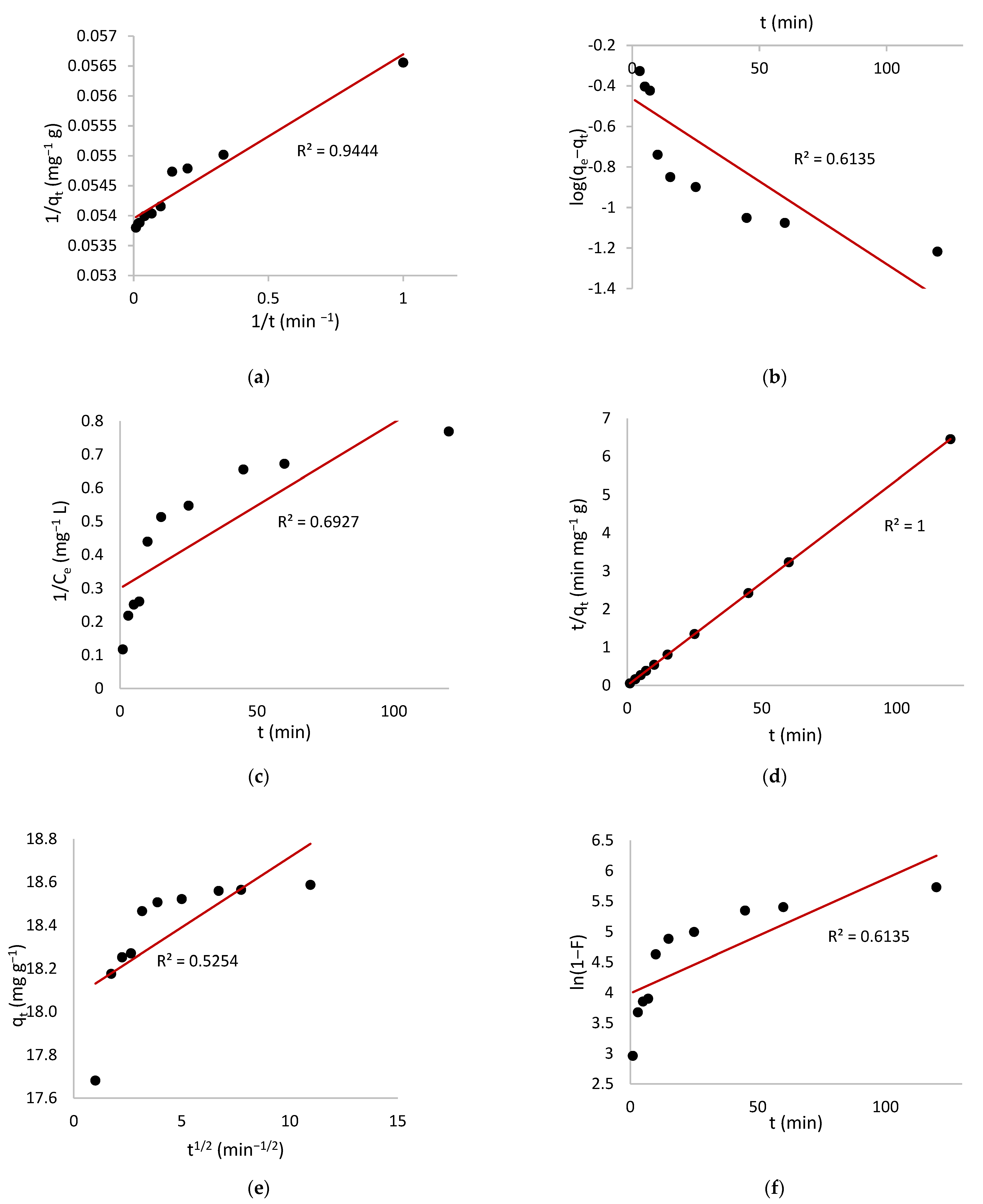 Toxics 10 00445 g007
