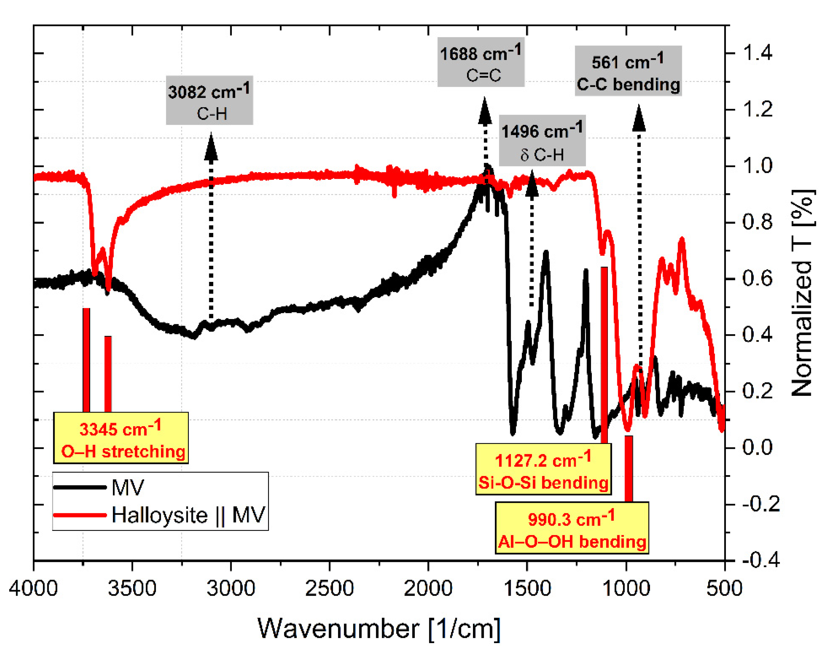 Toxics 10 00445 g014