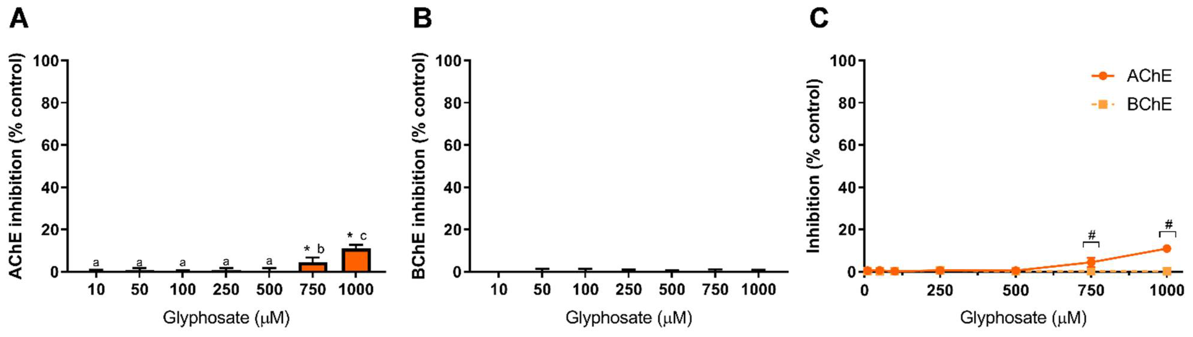 Toxics 10 00448 g002