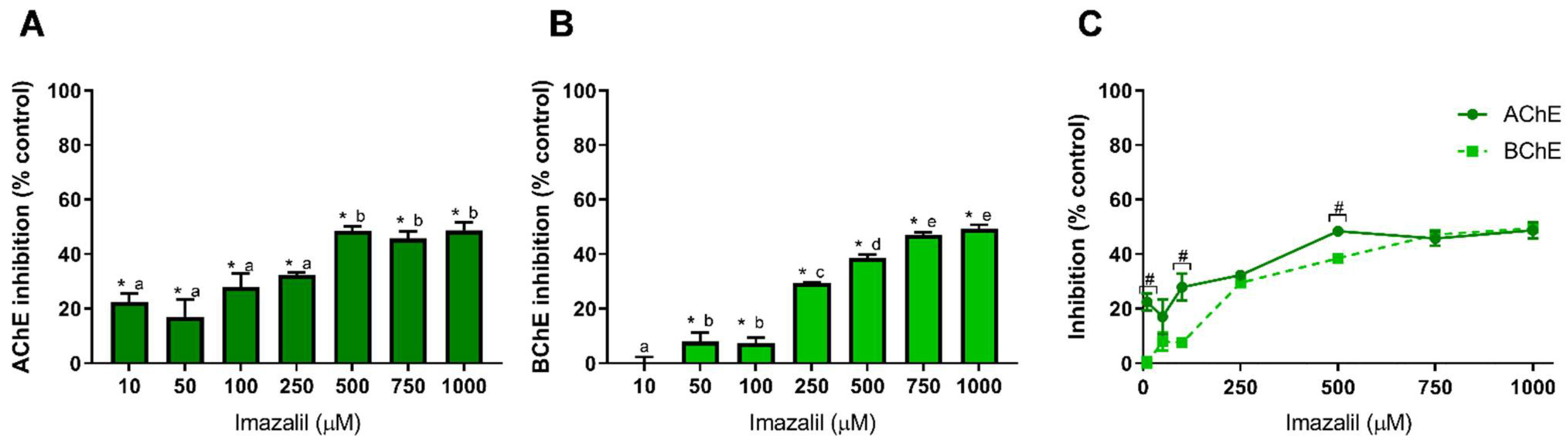 Toxics 10 00448 g003