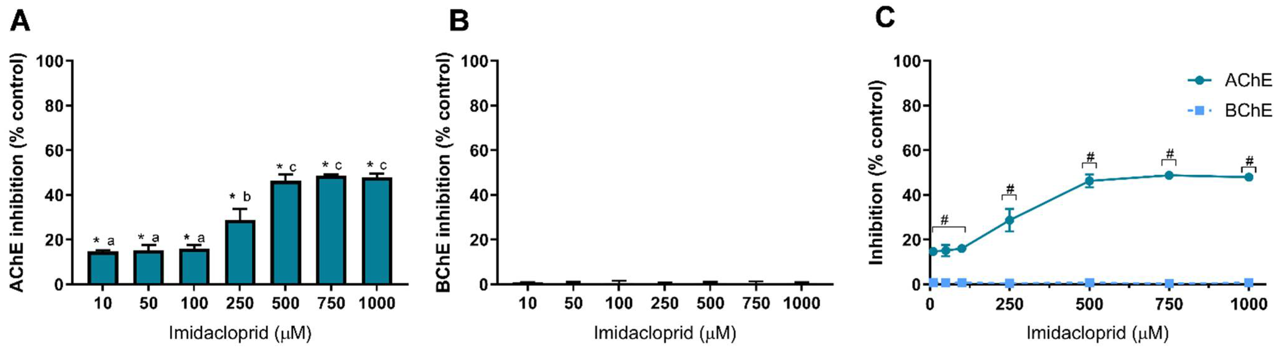 Toxics 10 00448 g004