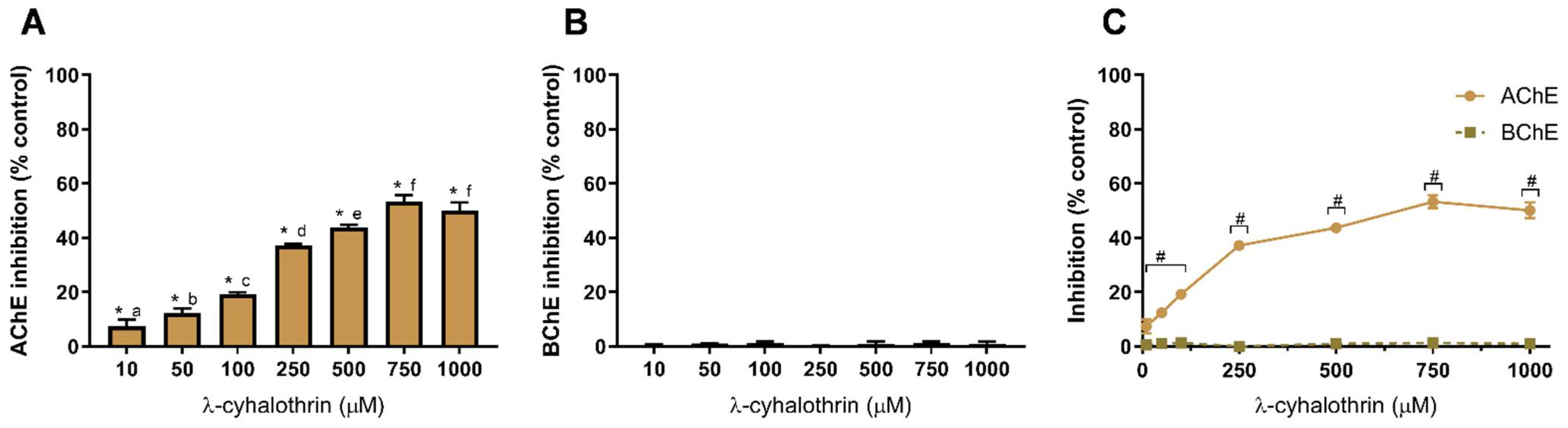 Toxics 10 00448 g005