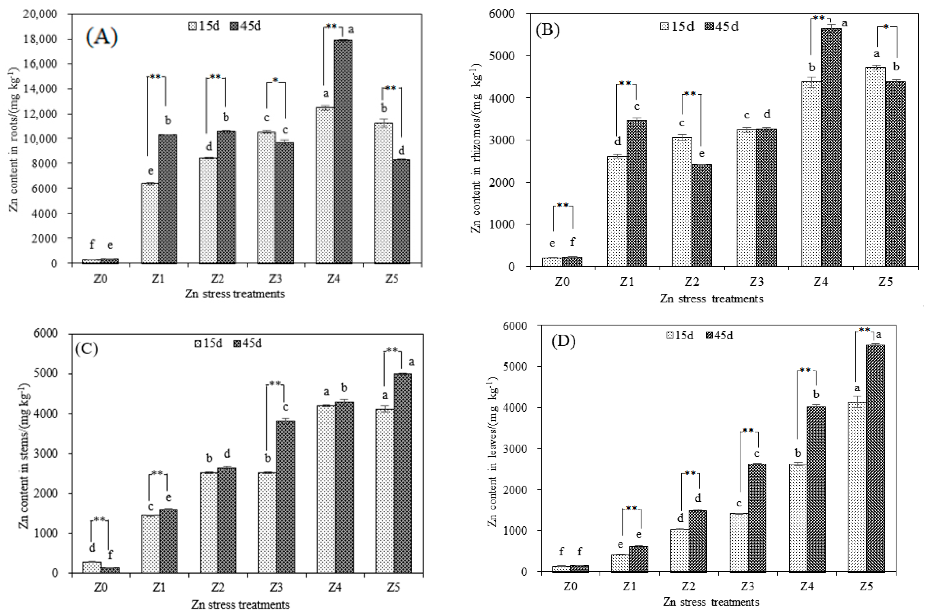Toxics 10 00450 g002