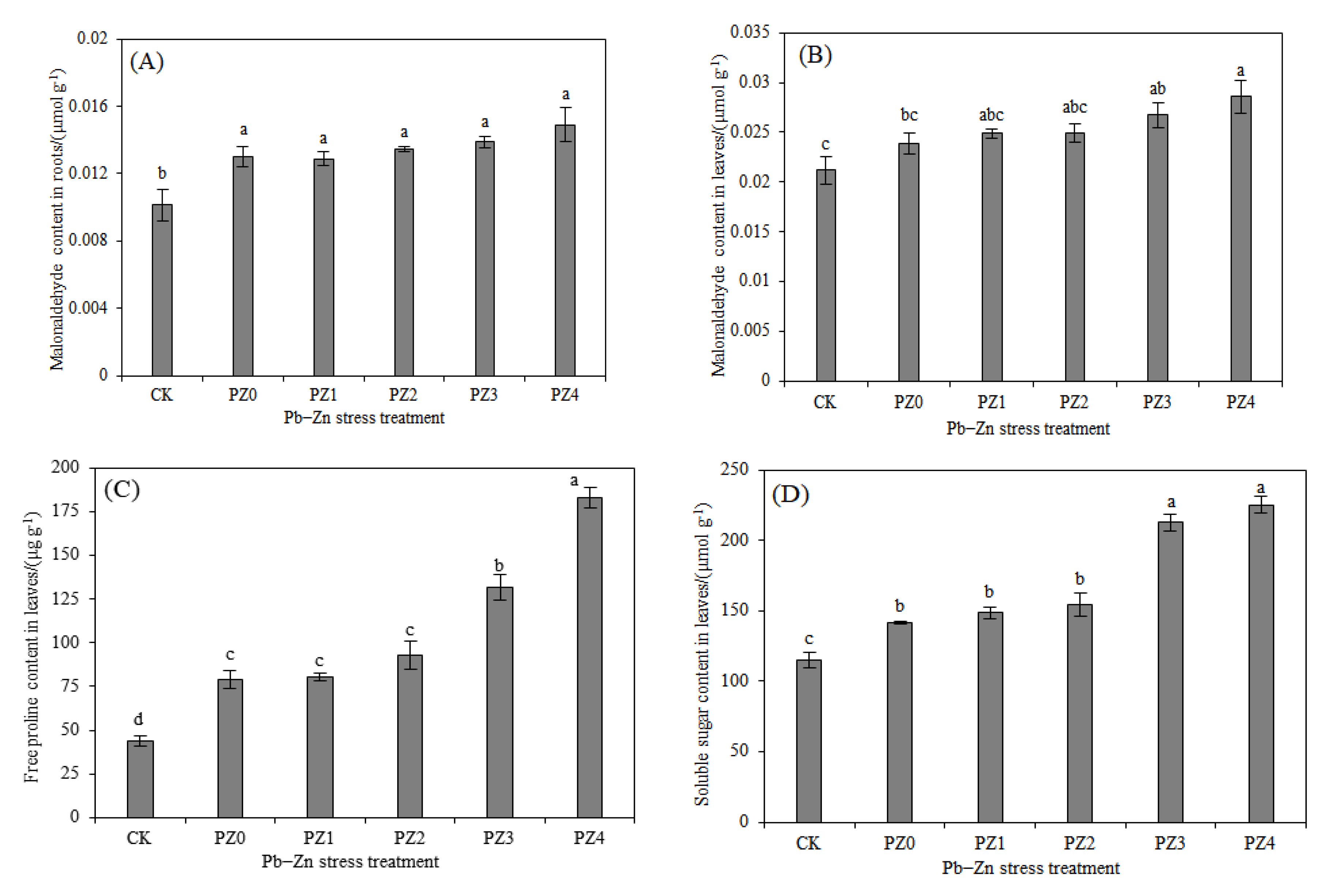 Toxics 10 00450 g003