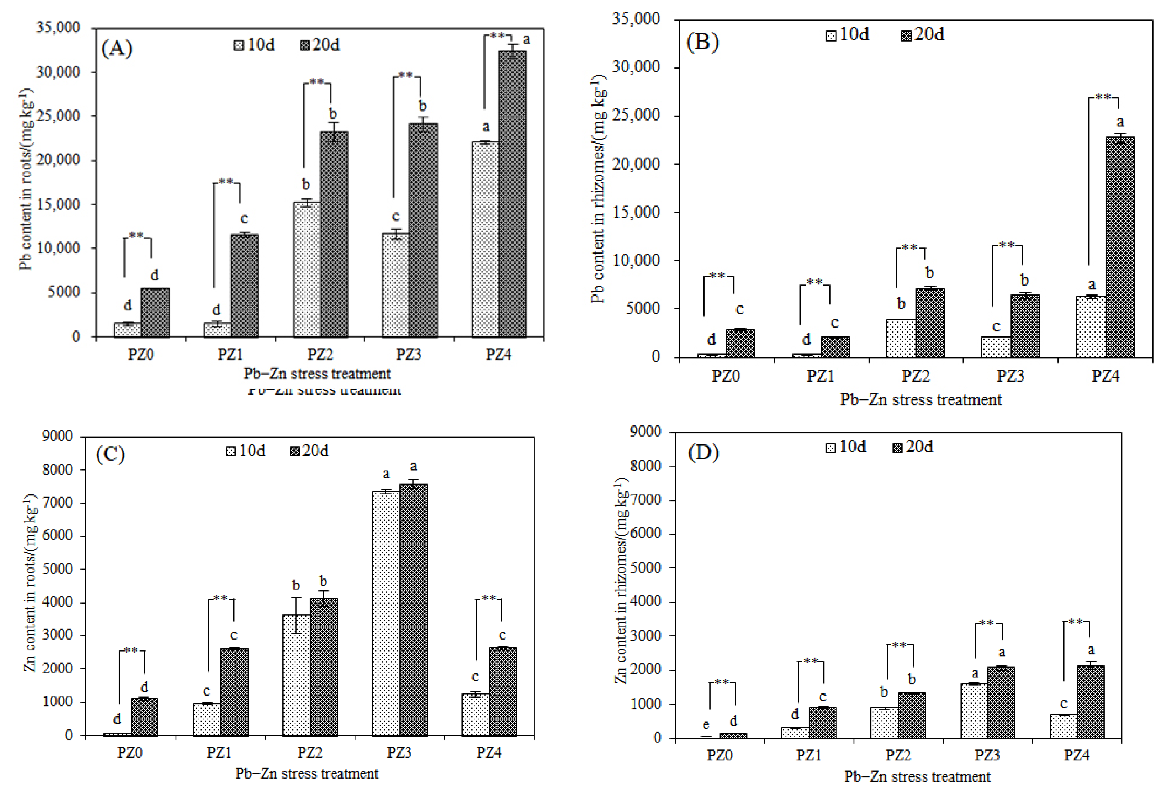 Toxics 10 00450 g004a