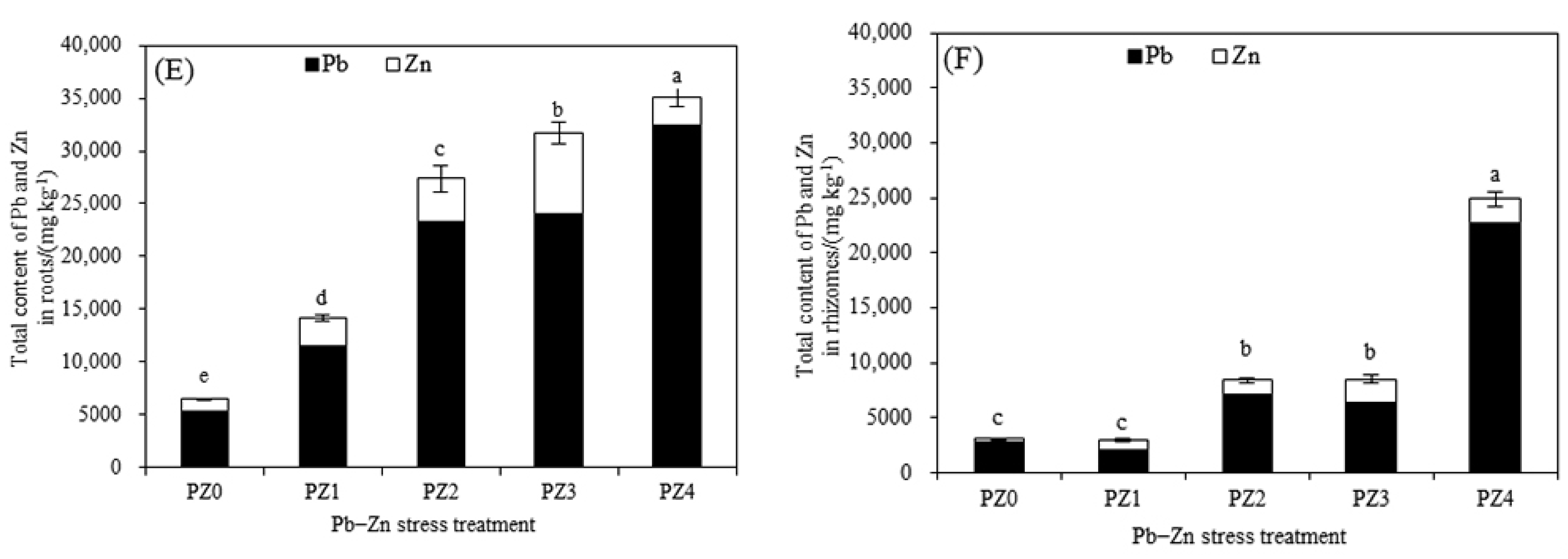 Toxics 10 00450 g004b