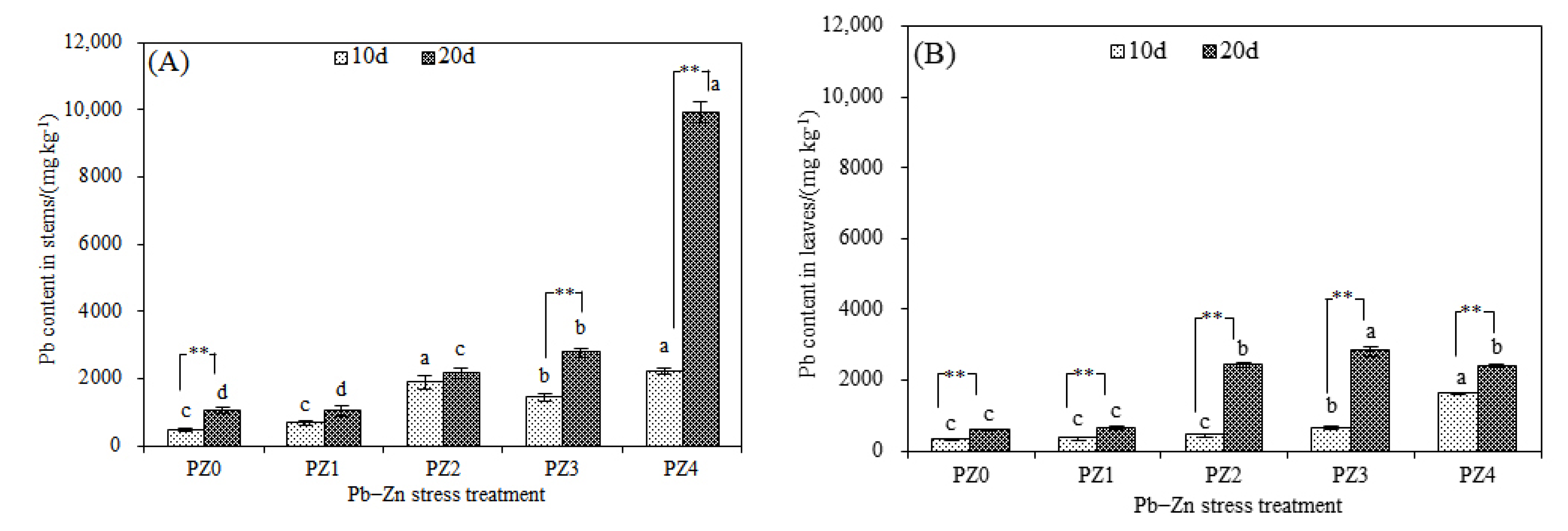 Toxics 10 00450 g005a