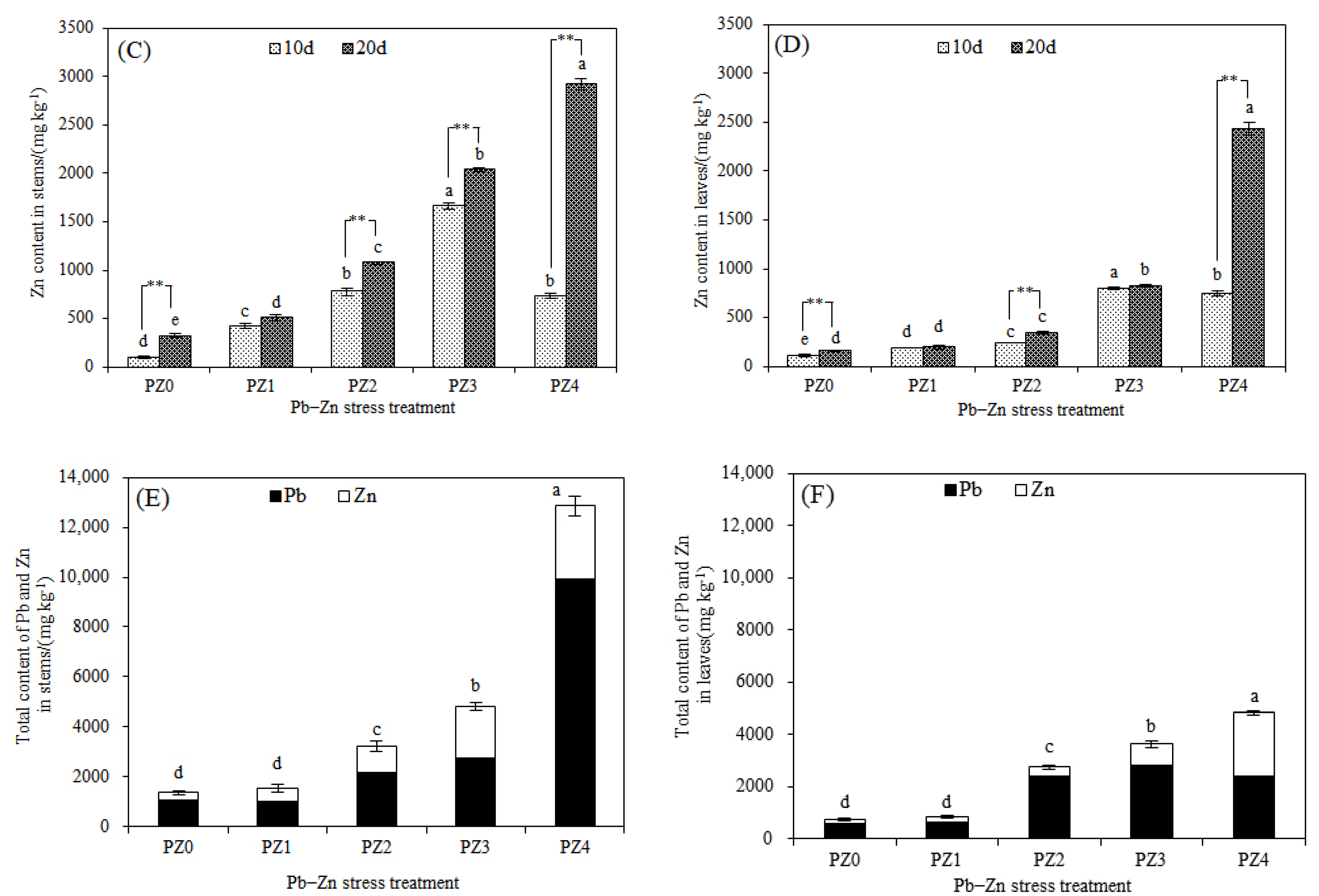 Toxics 10 00450 g005b