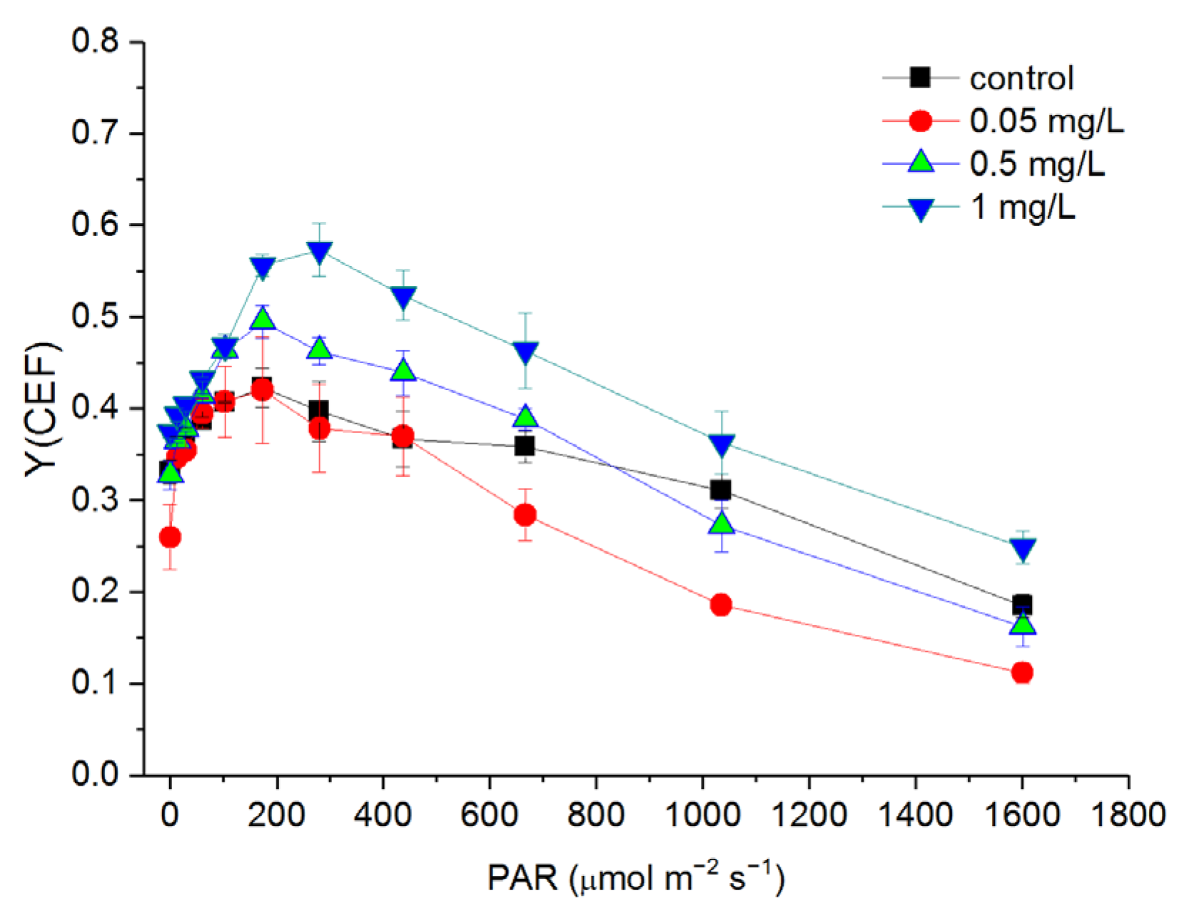 Toxics 10 00455 g006