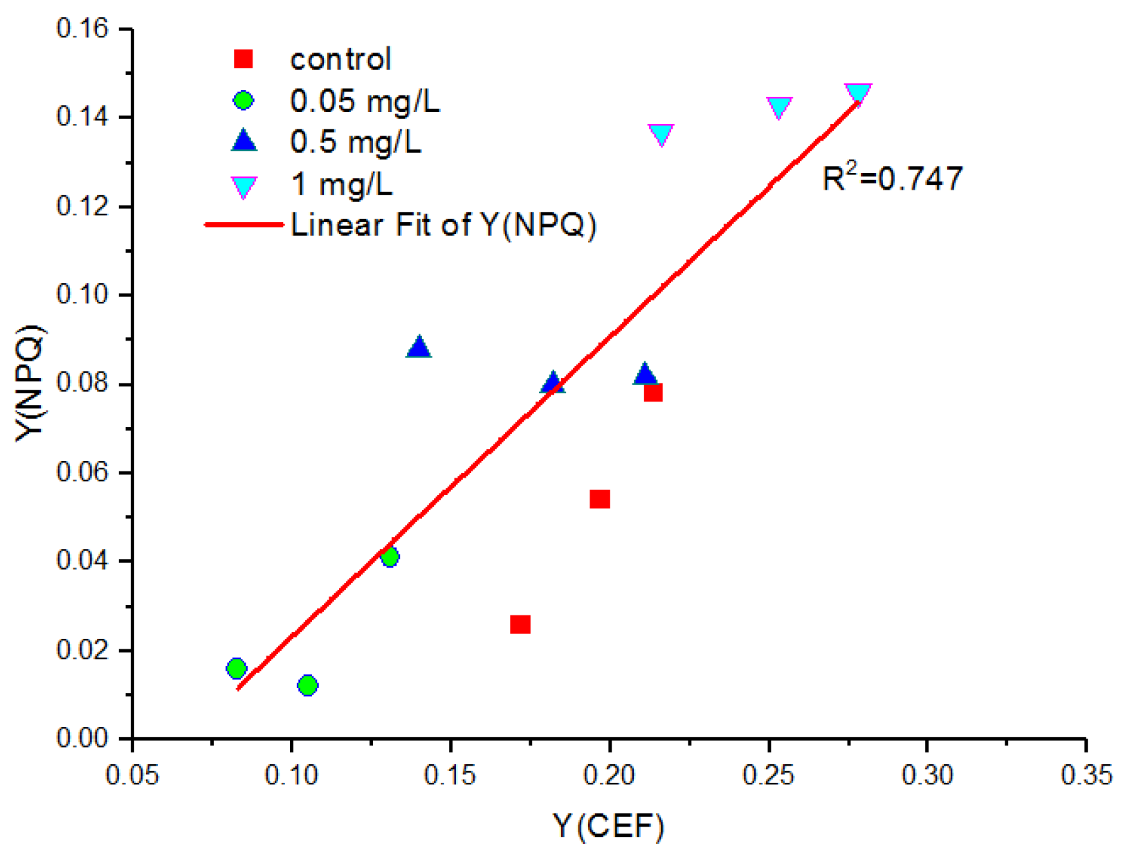 Toxics 10 00455 g008