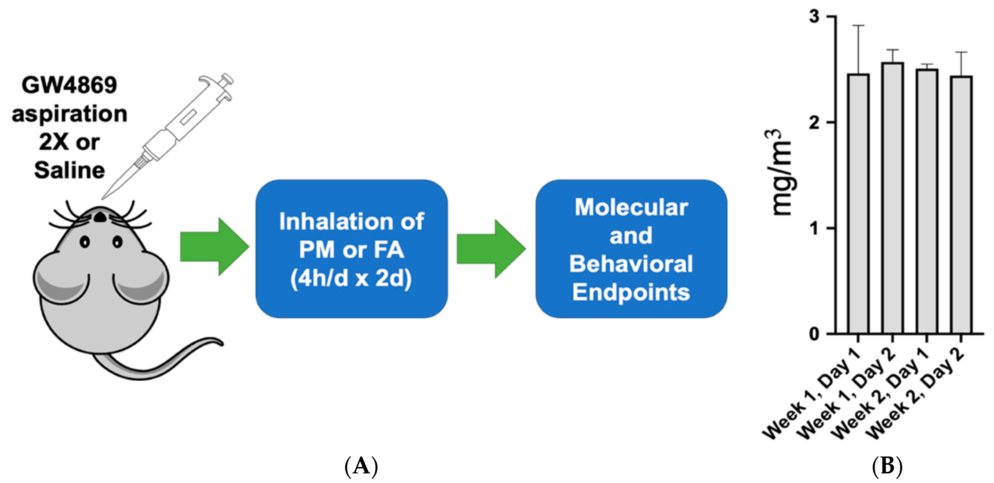 Toxics 10 00457 g001