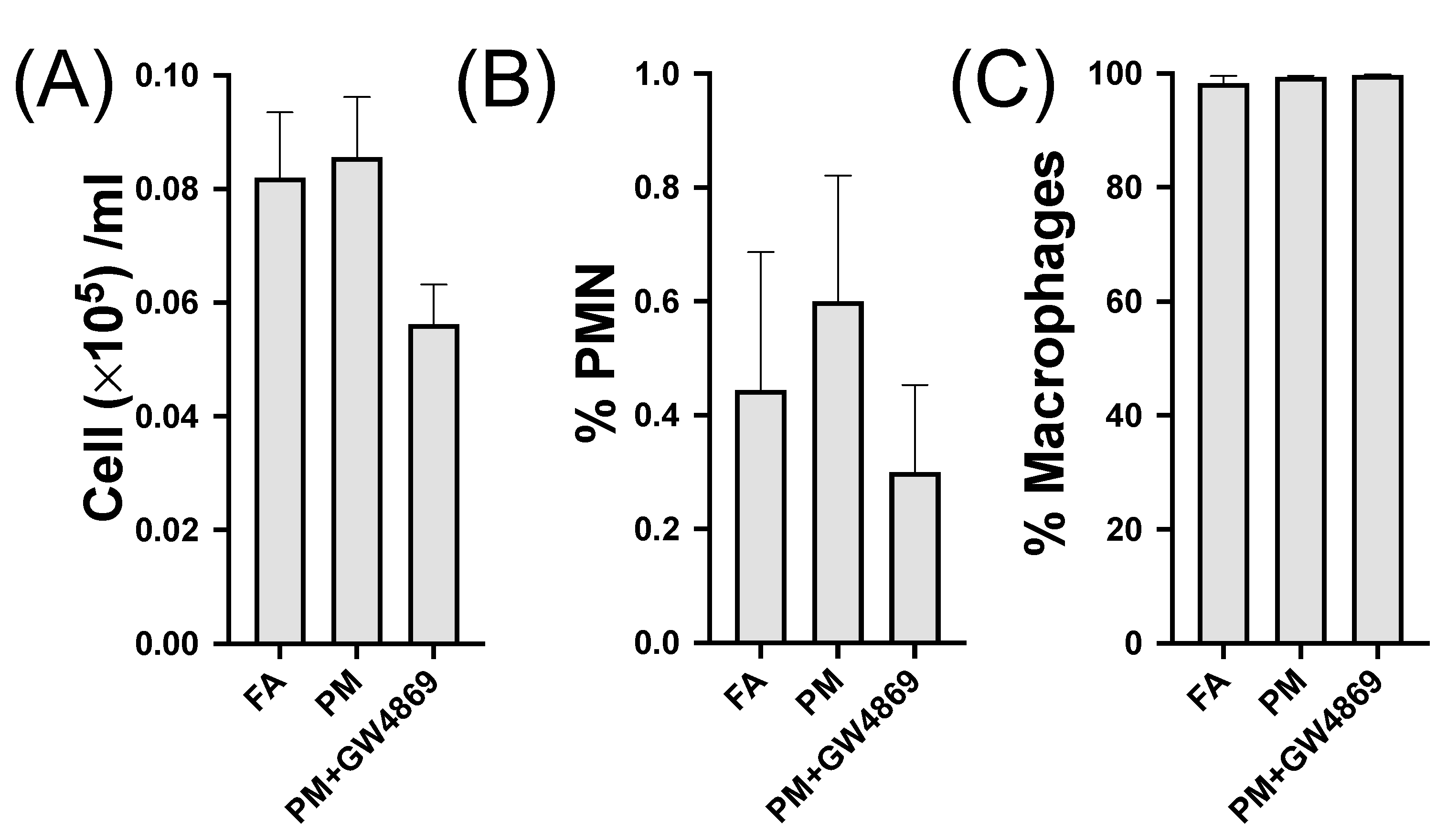 Toxics 10 00457 g002