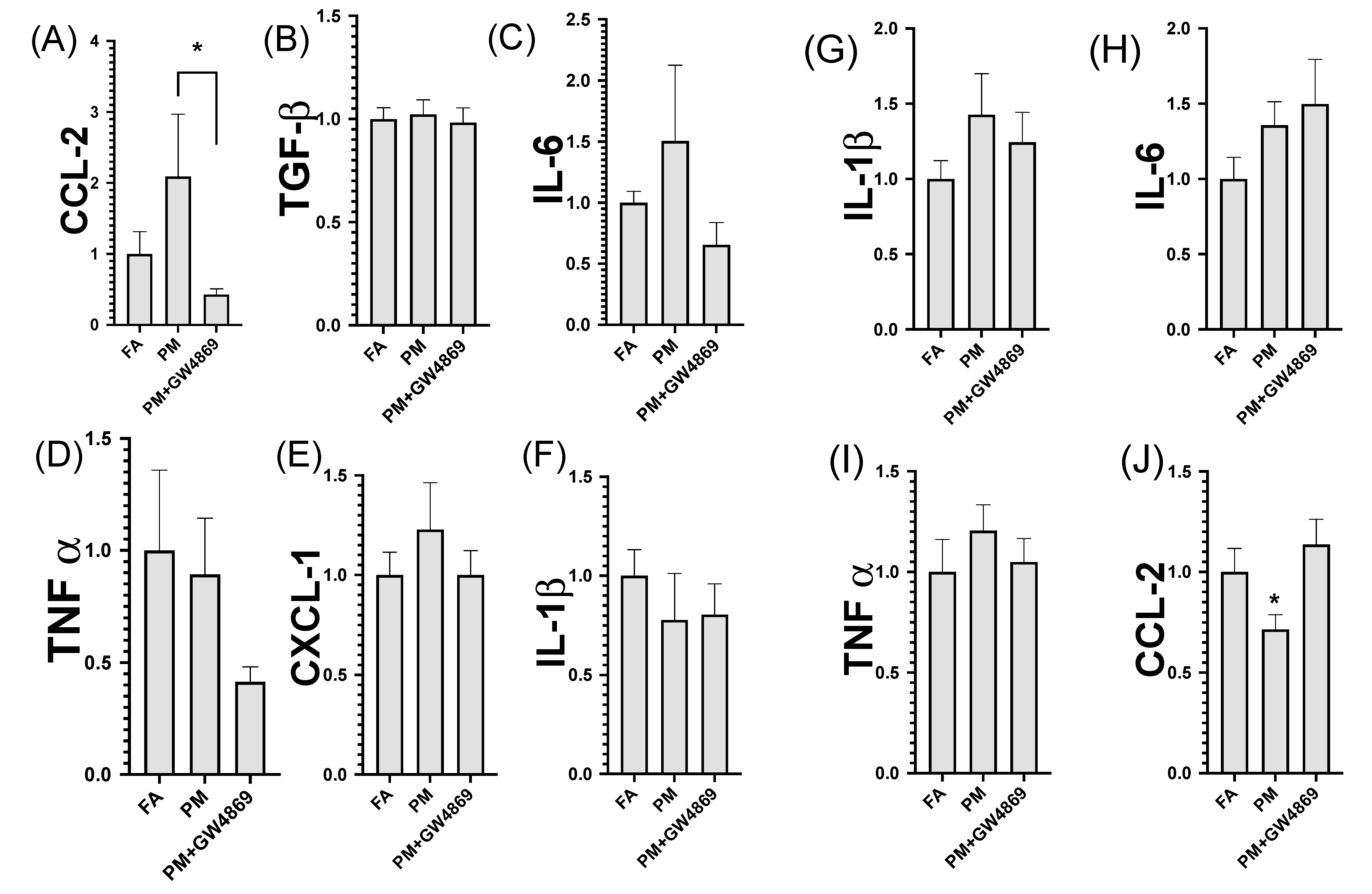 Toxics 10 00457 g003
