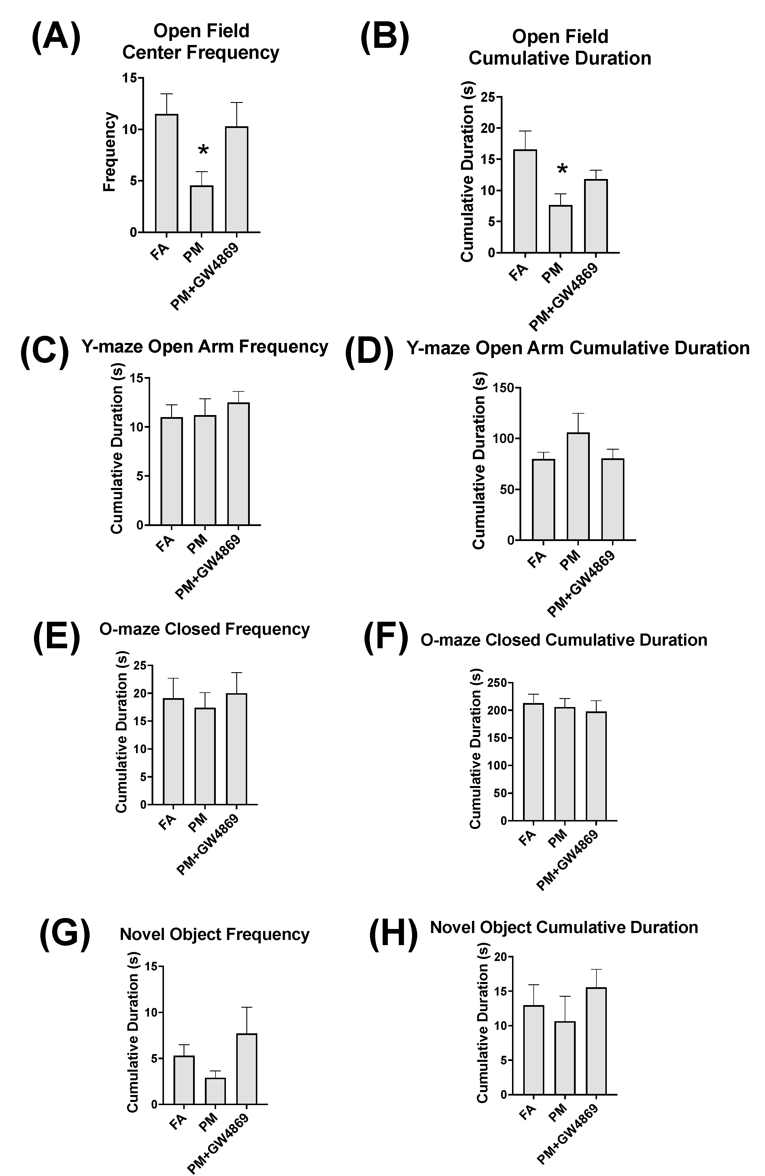 Toxics 10 00457 g005