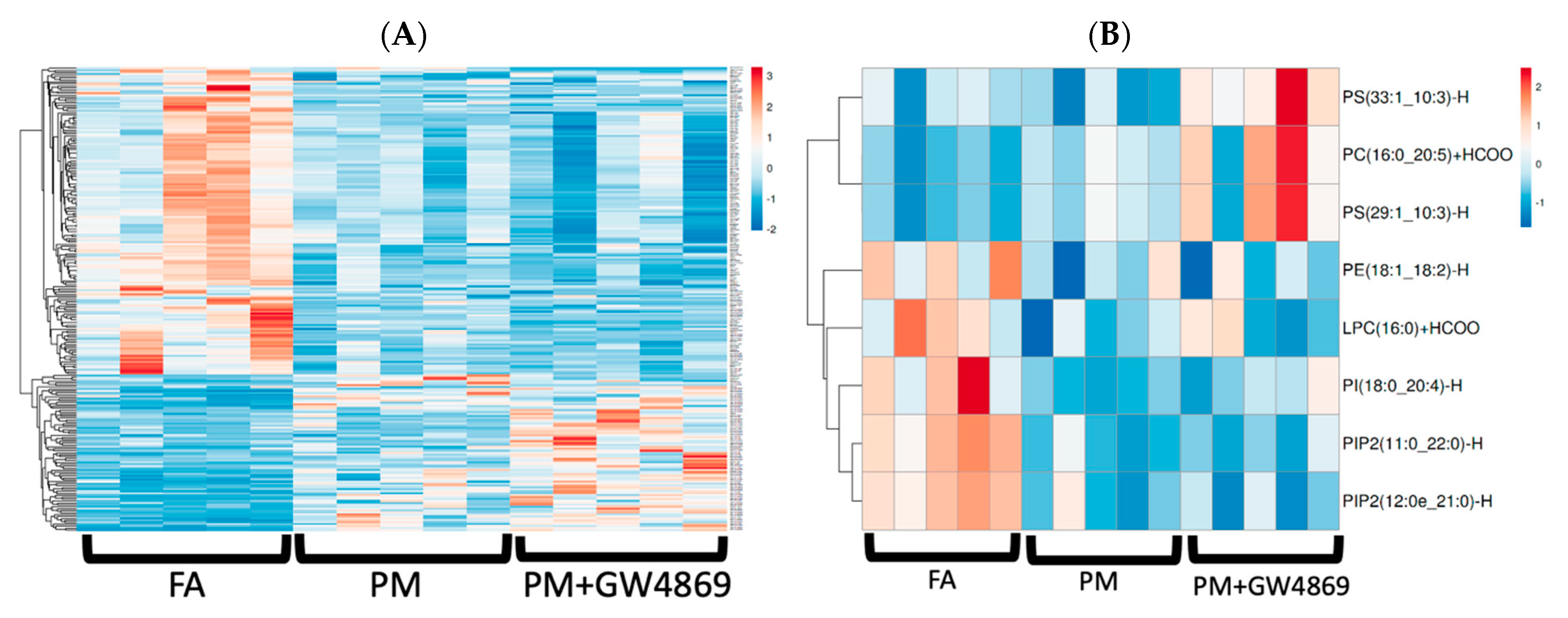 Toxics 10 00457 g006