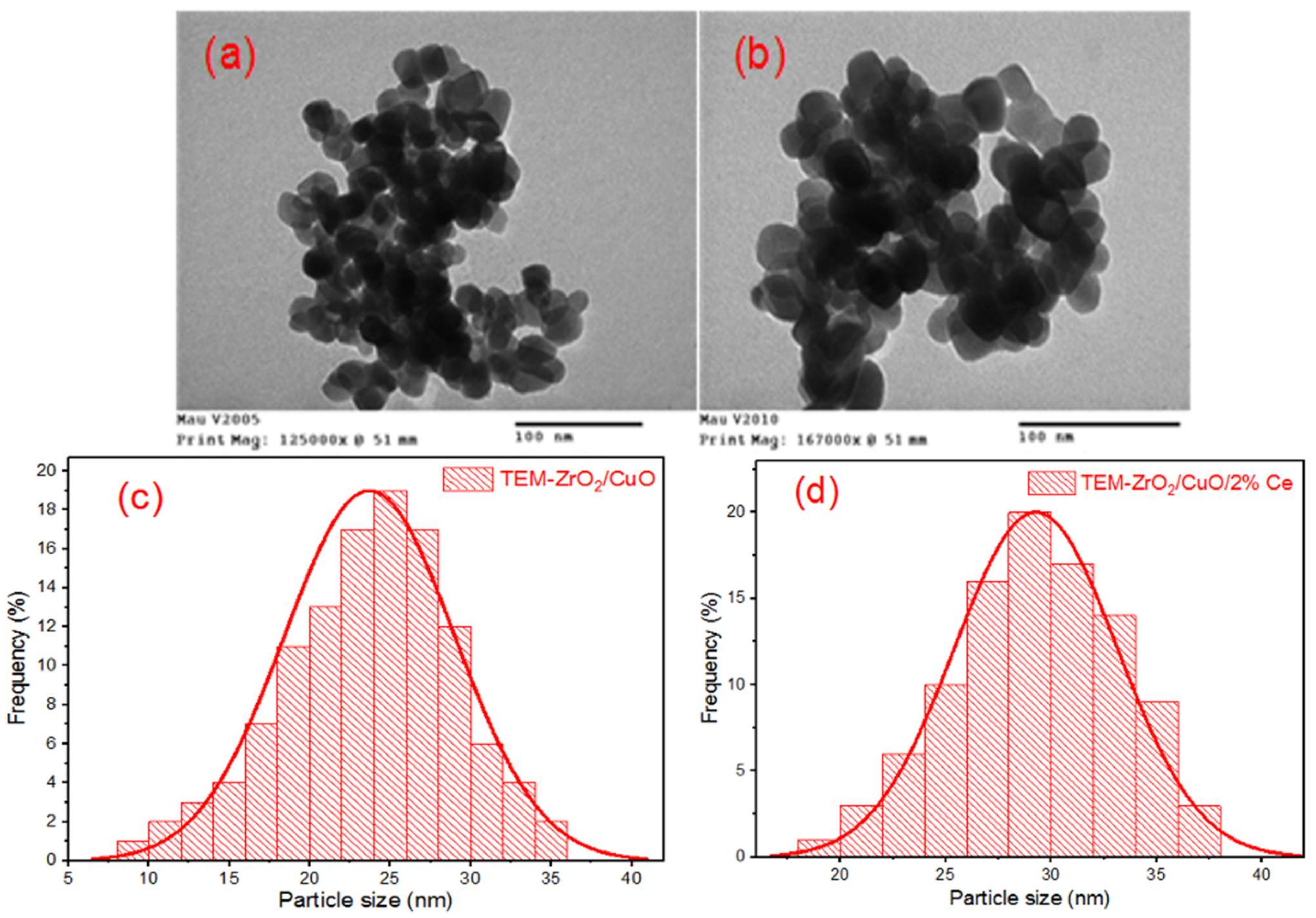 Toxics 10 00463 g003