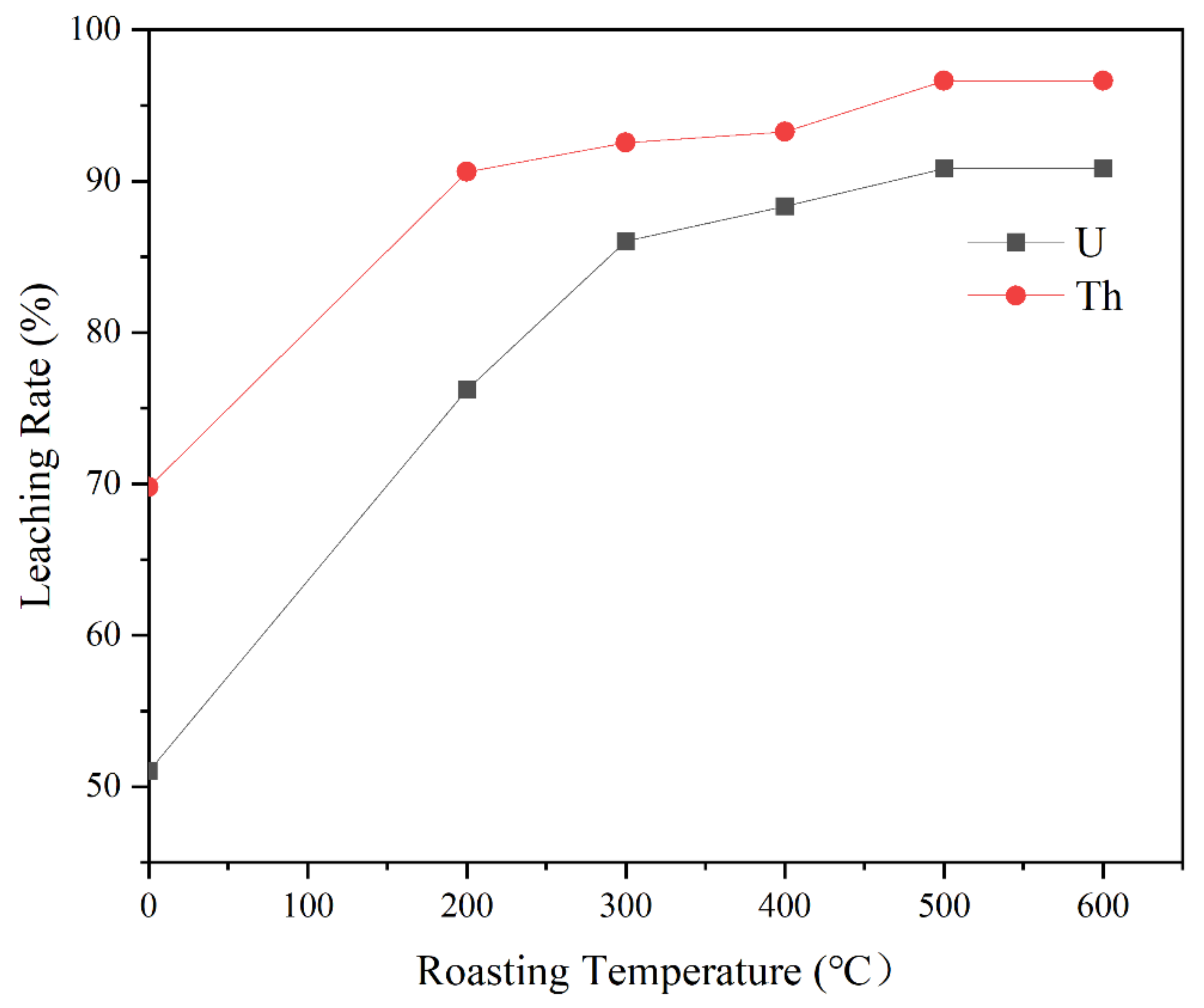 Toxics 10 00469 g004