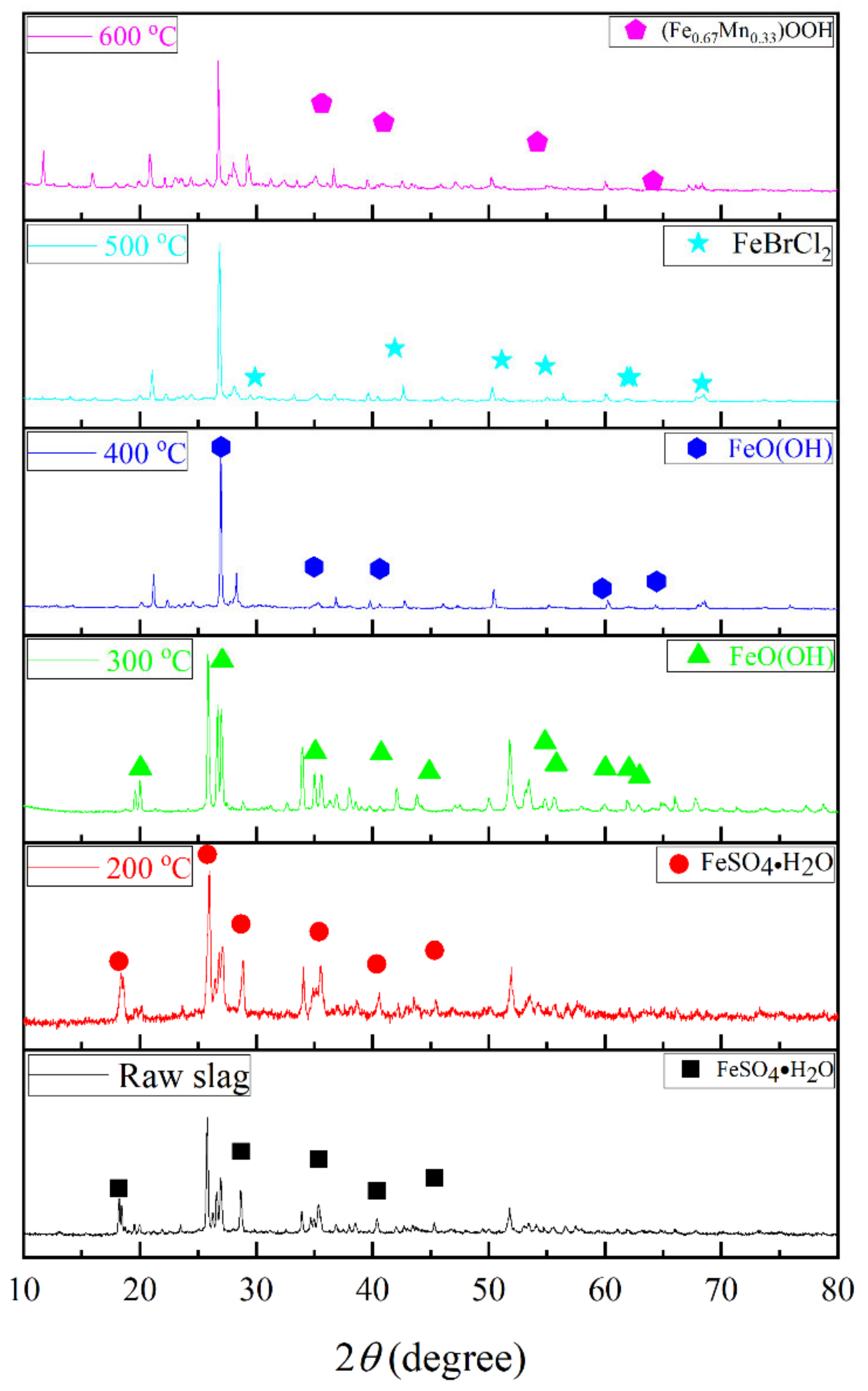 Toxics 10 00469 g007