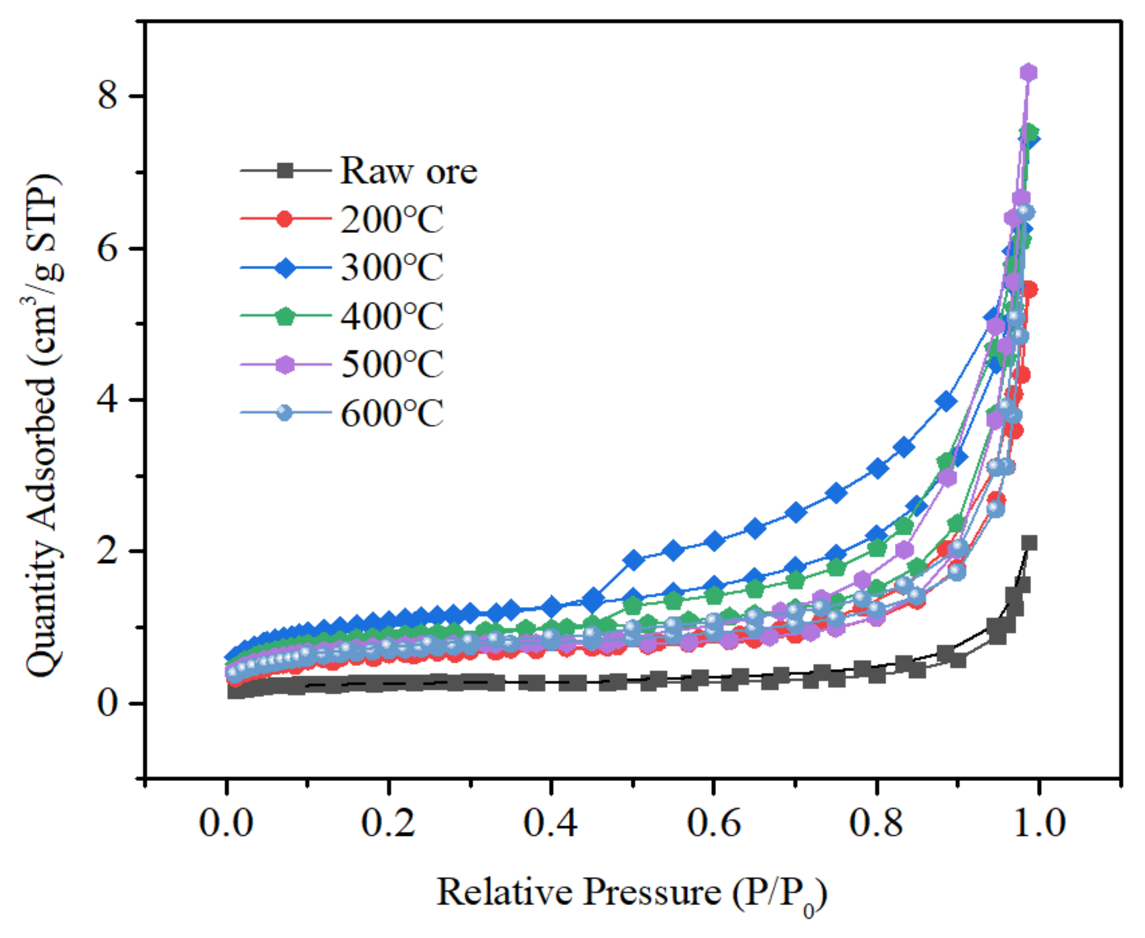 Toxics 10 00469 g009
