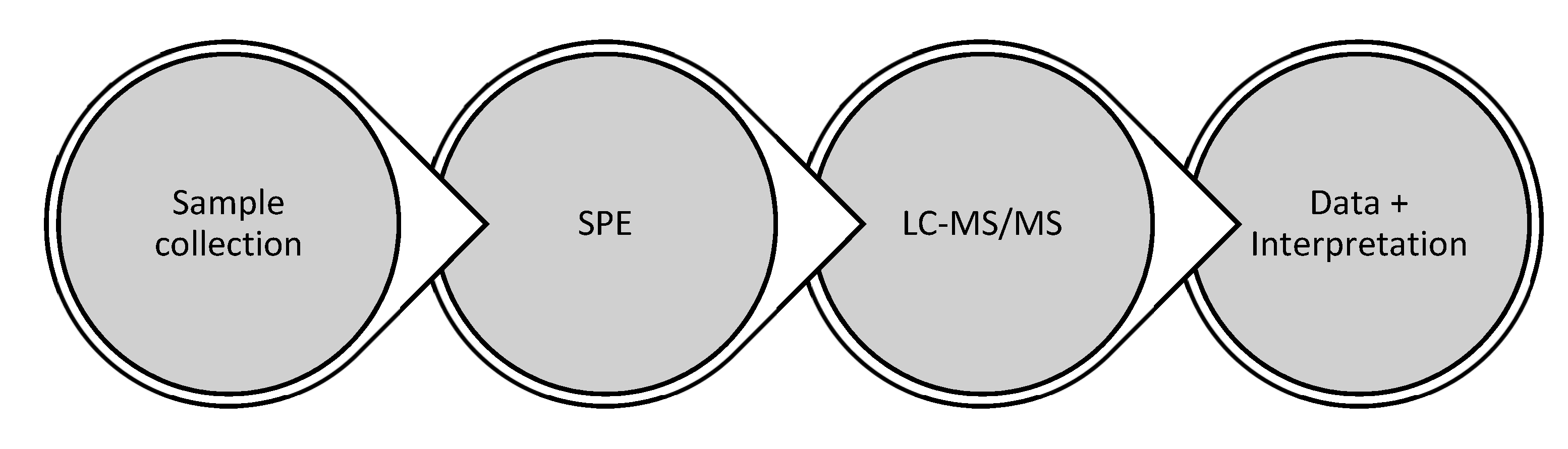 Toxics 10 00473 g001