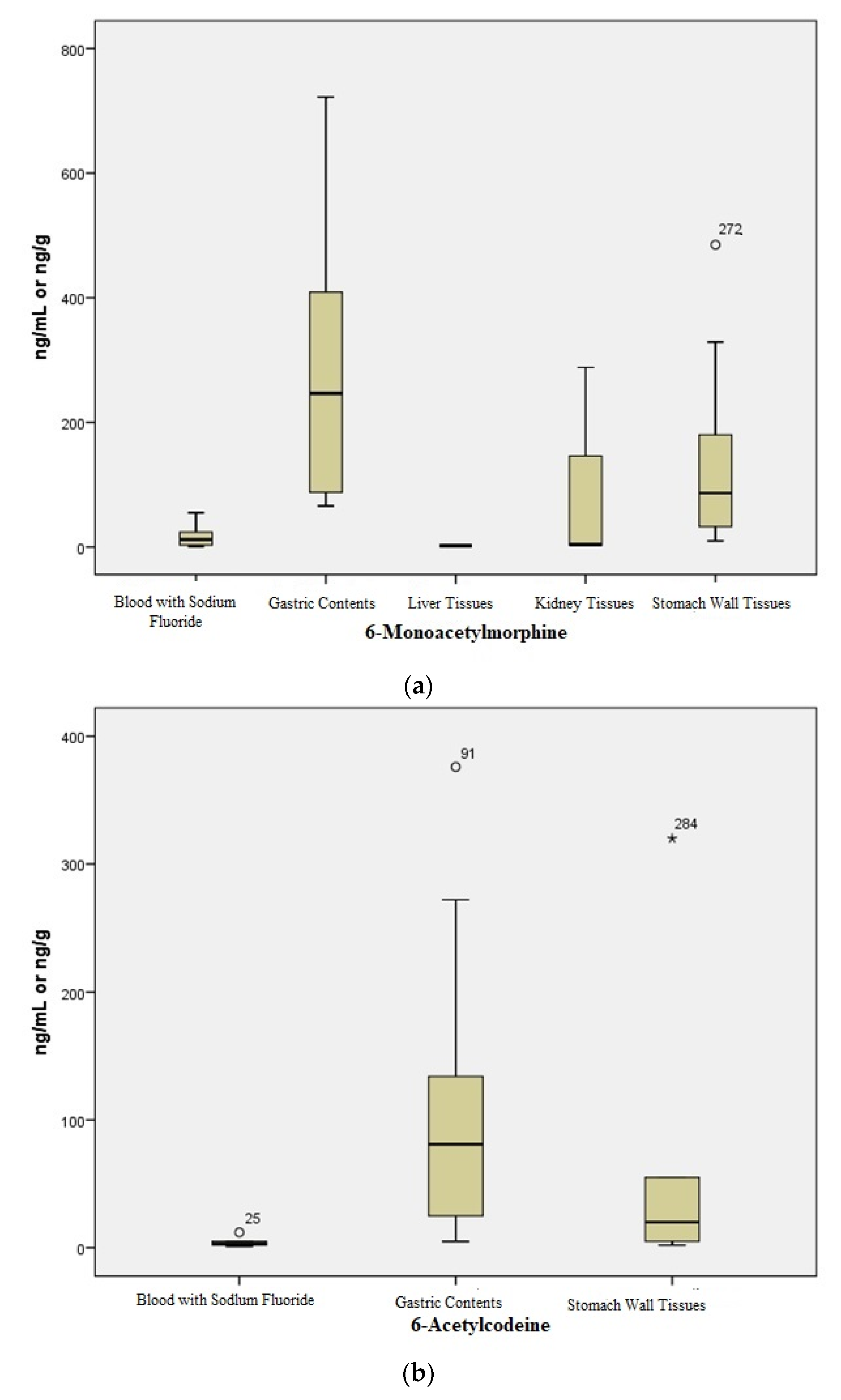 Toxics 10 00473 g002a
