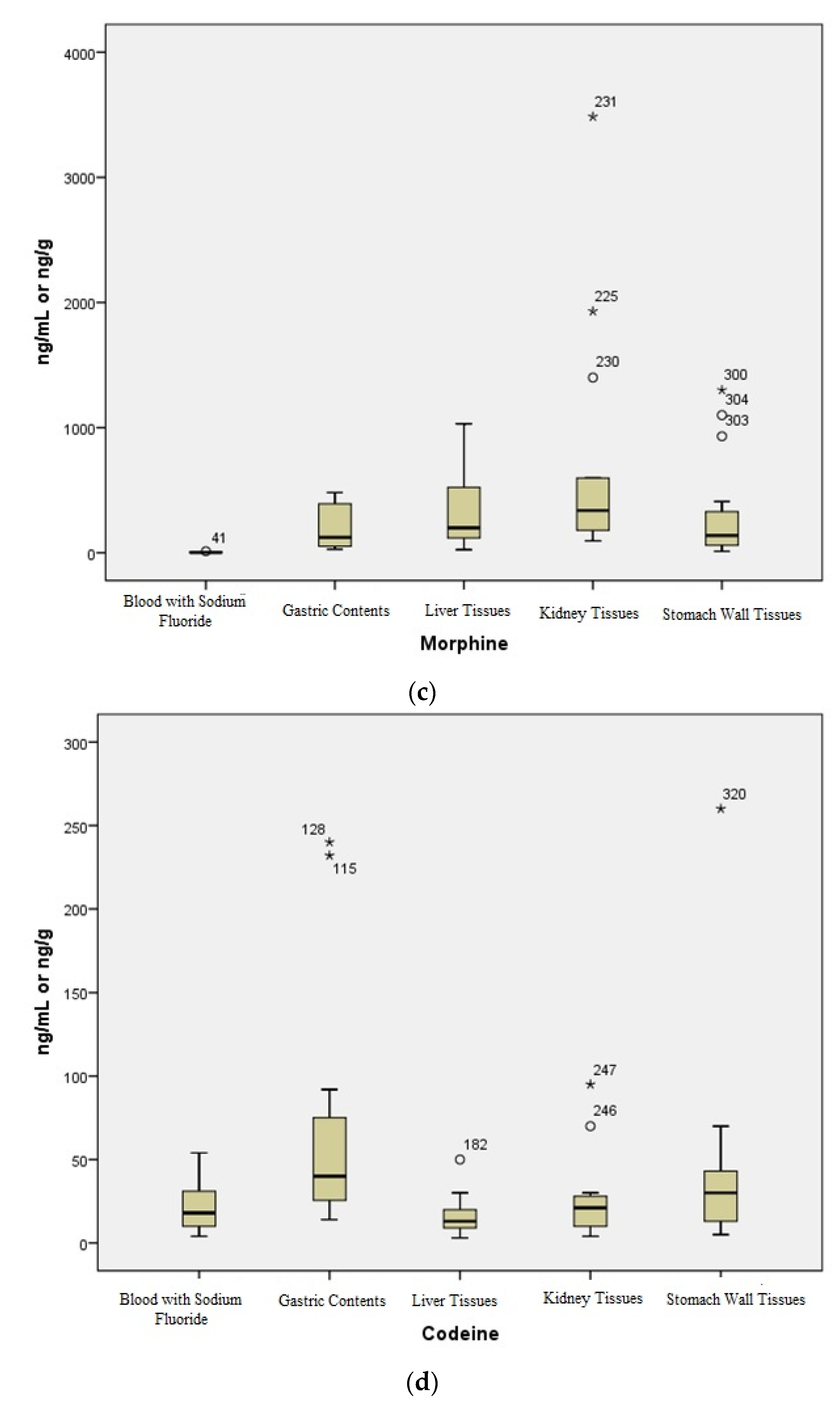 Toxics 10 00473 g002b