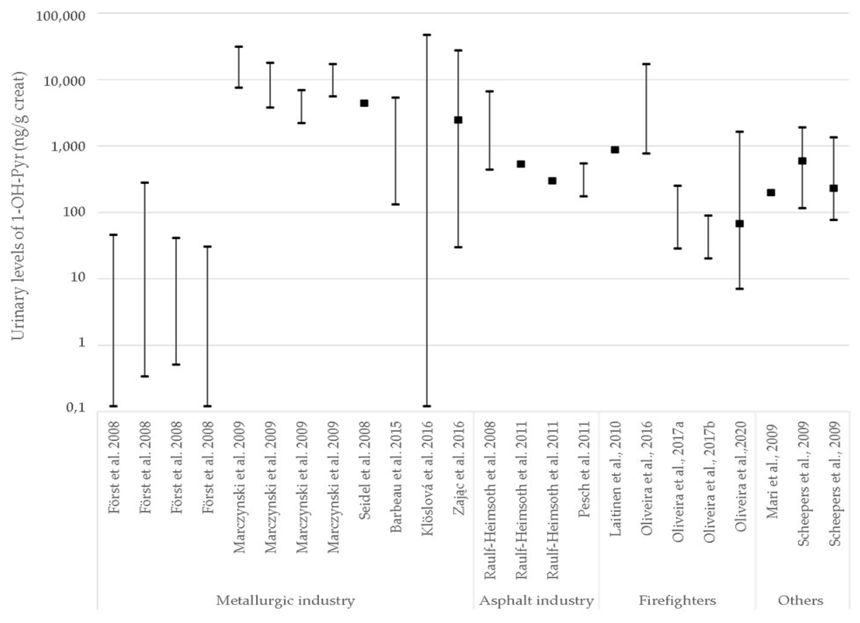 Toxics 10 00480 g002
