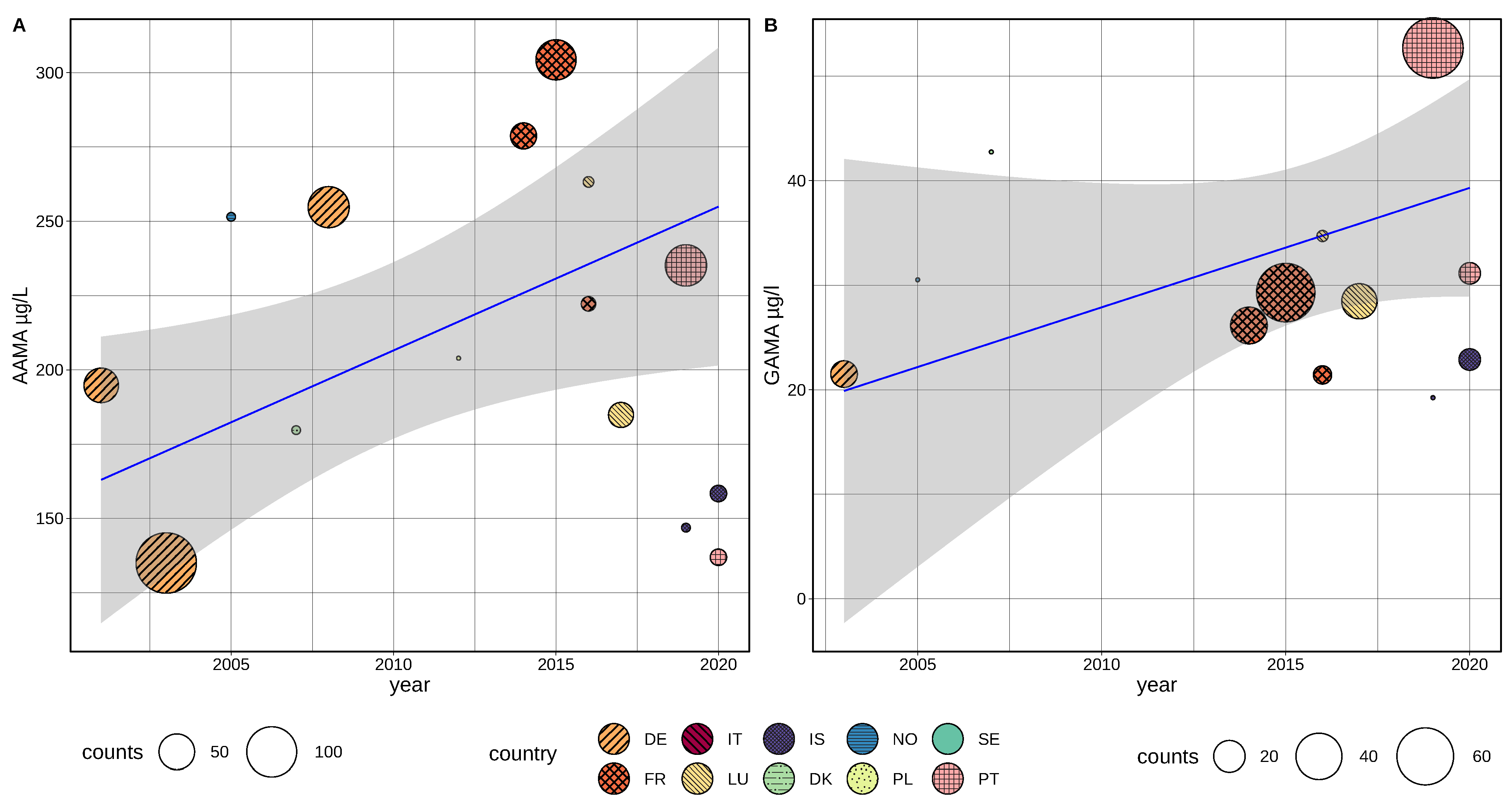 Toxics 10 00481 g006