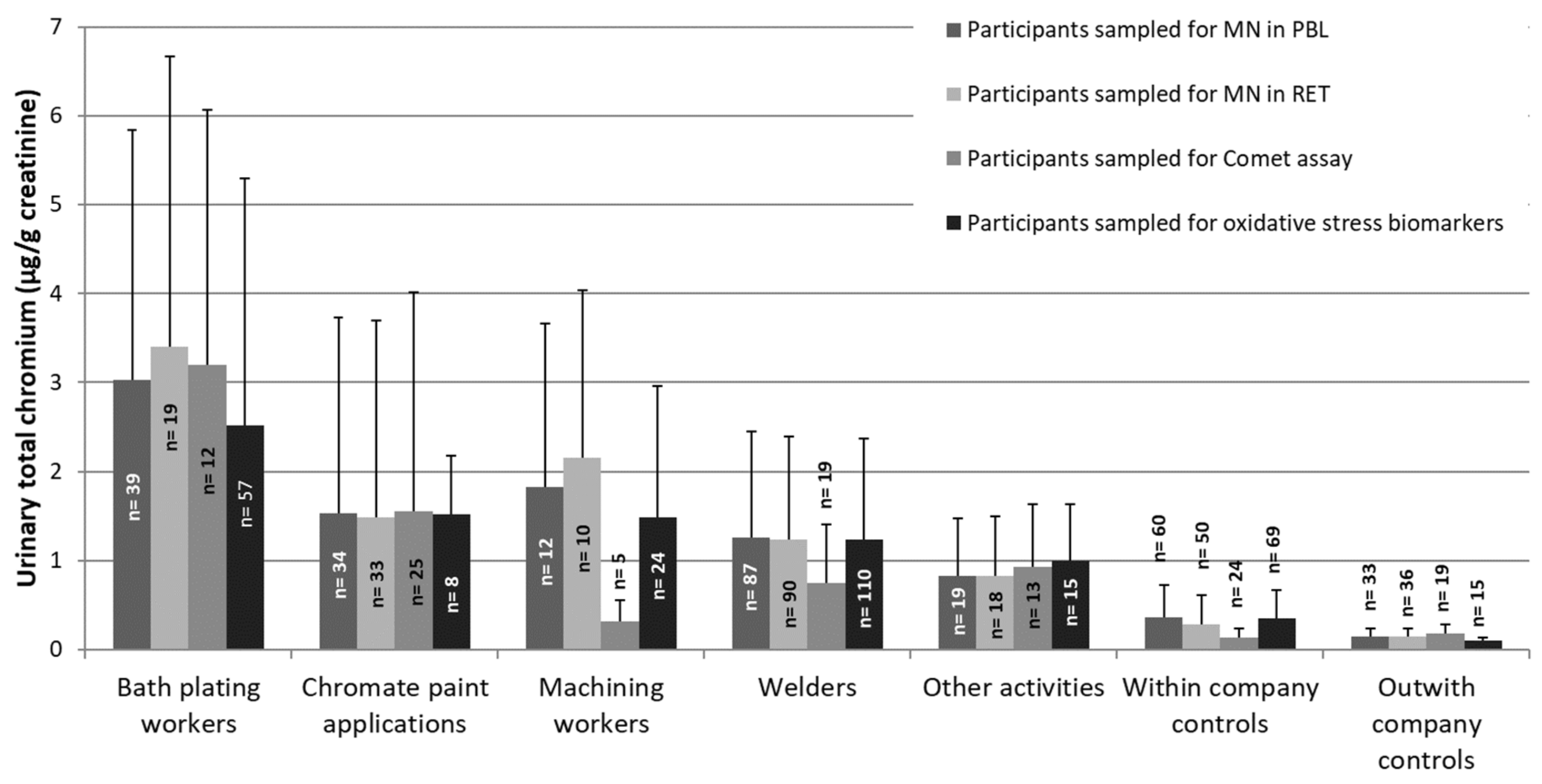 Toxics 10 00483 g001