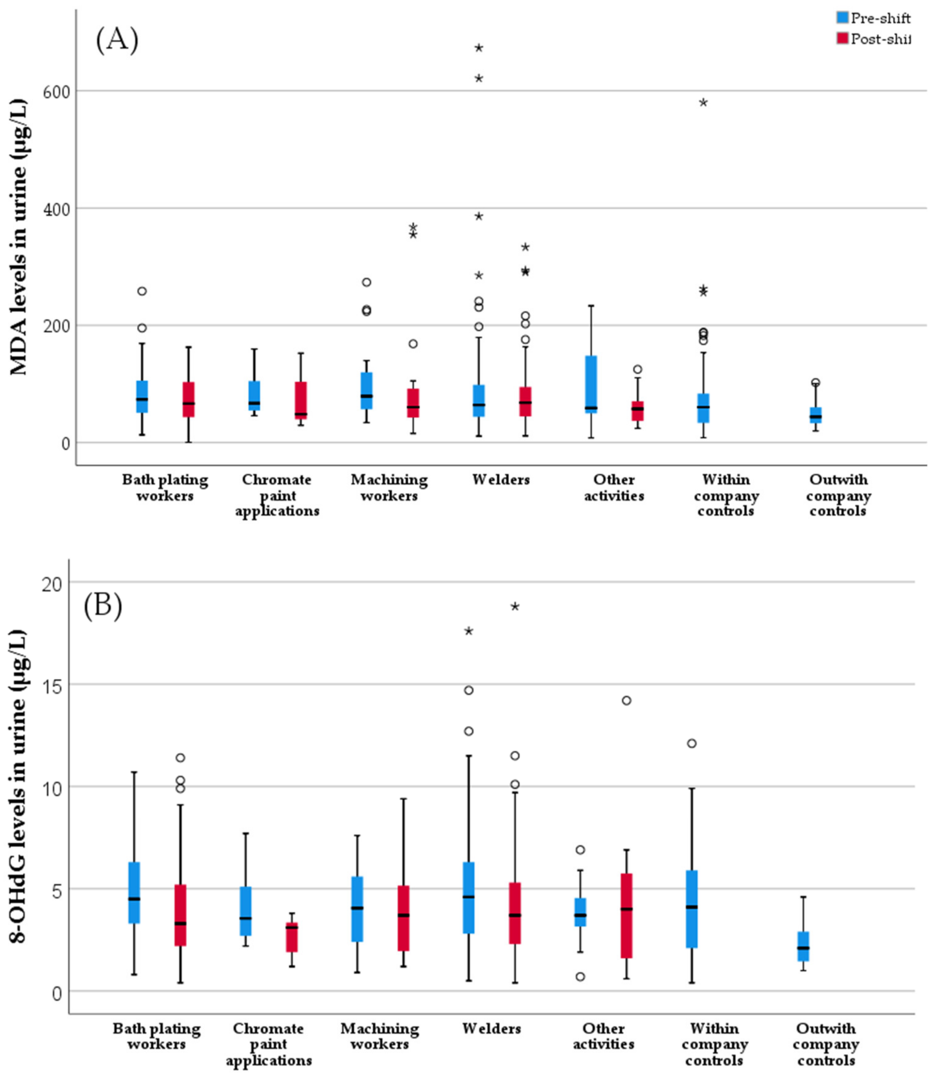 Toxics 10 00483 g002