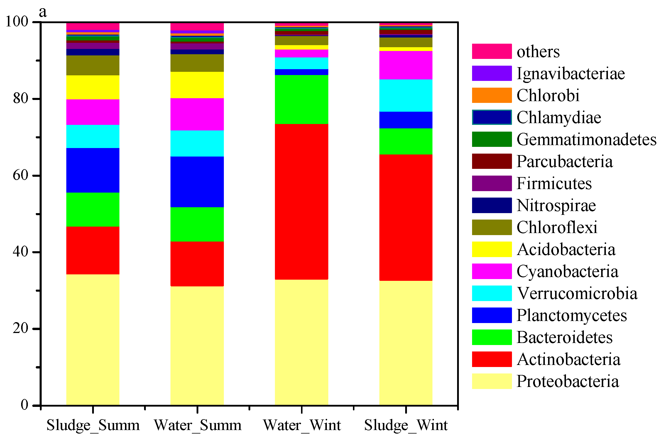 Toxics 10 00485 g002a