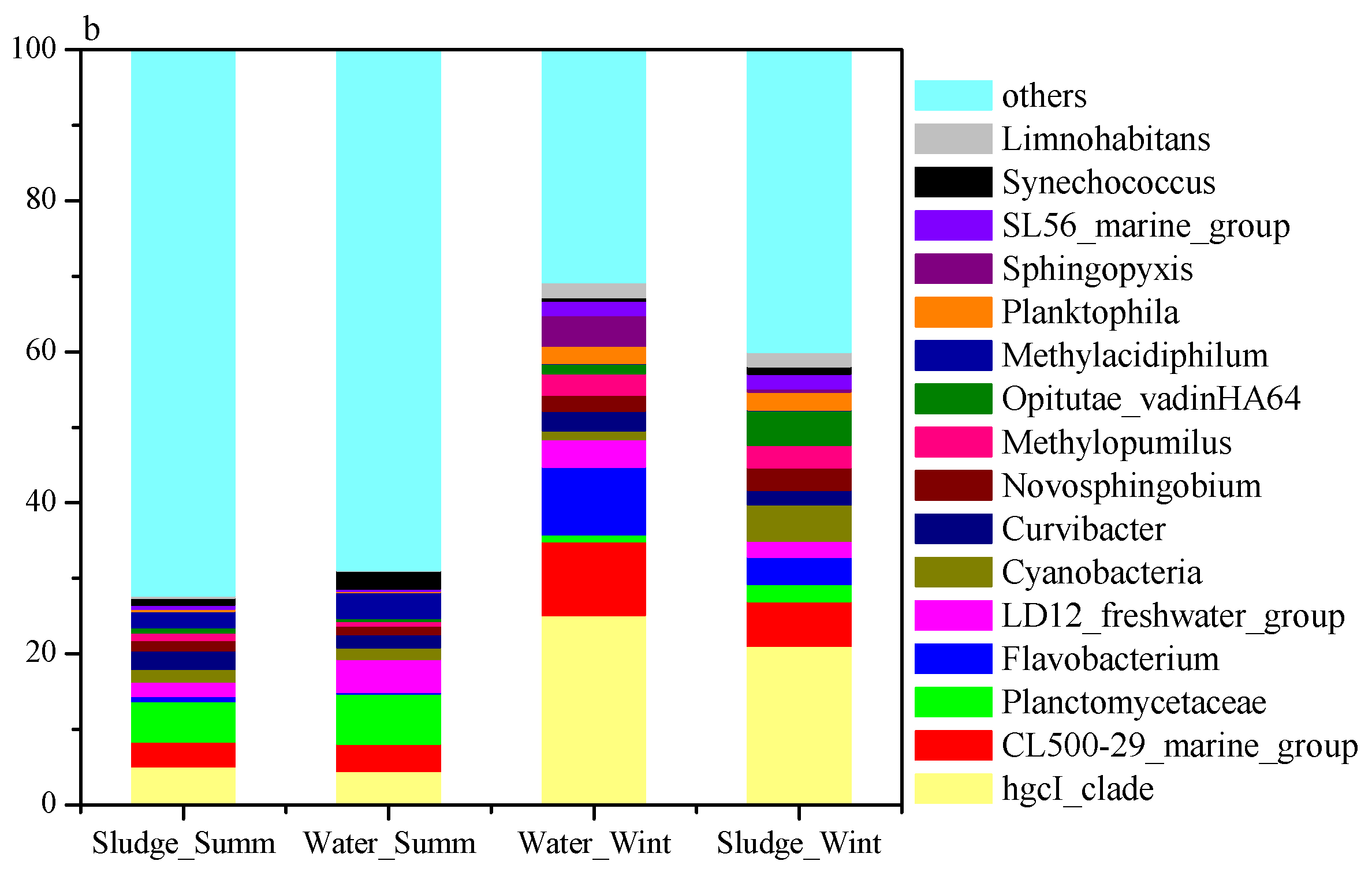 Toxics 10 00485 g002b