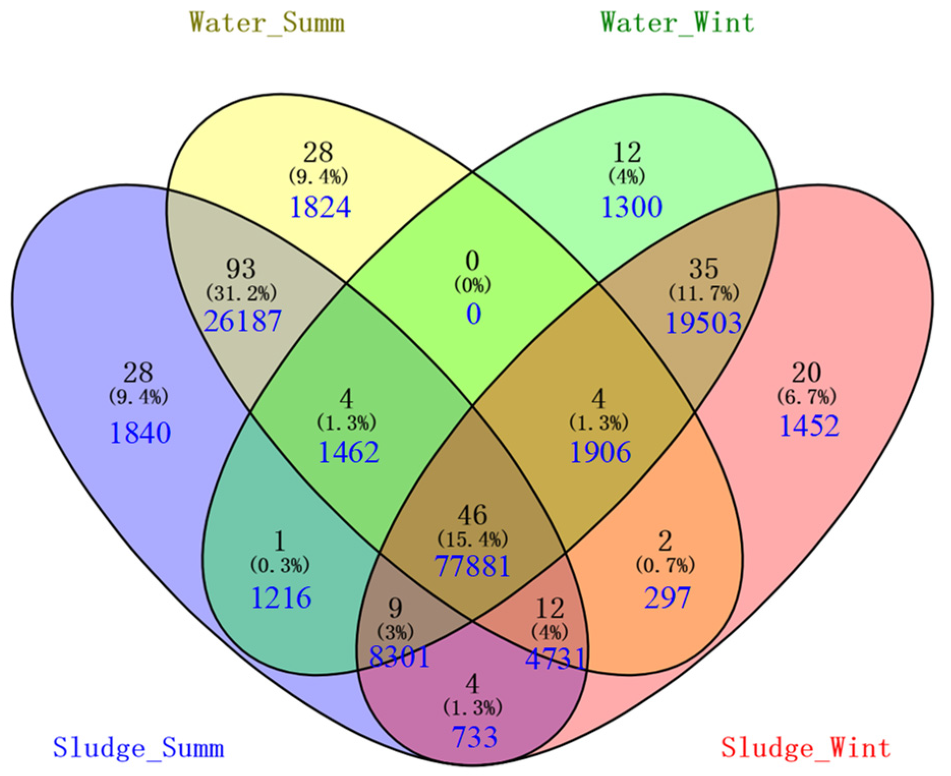 Toxics 10 00485 g003