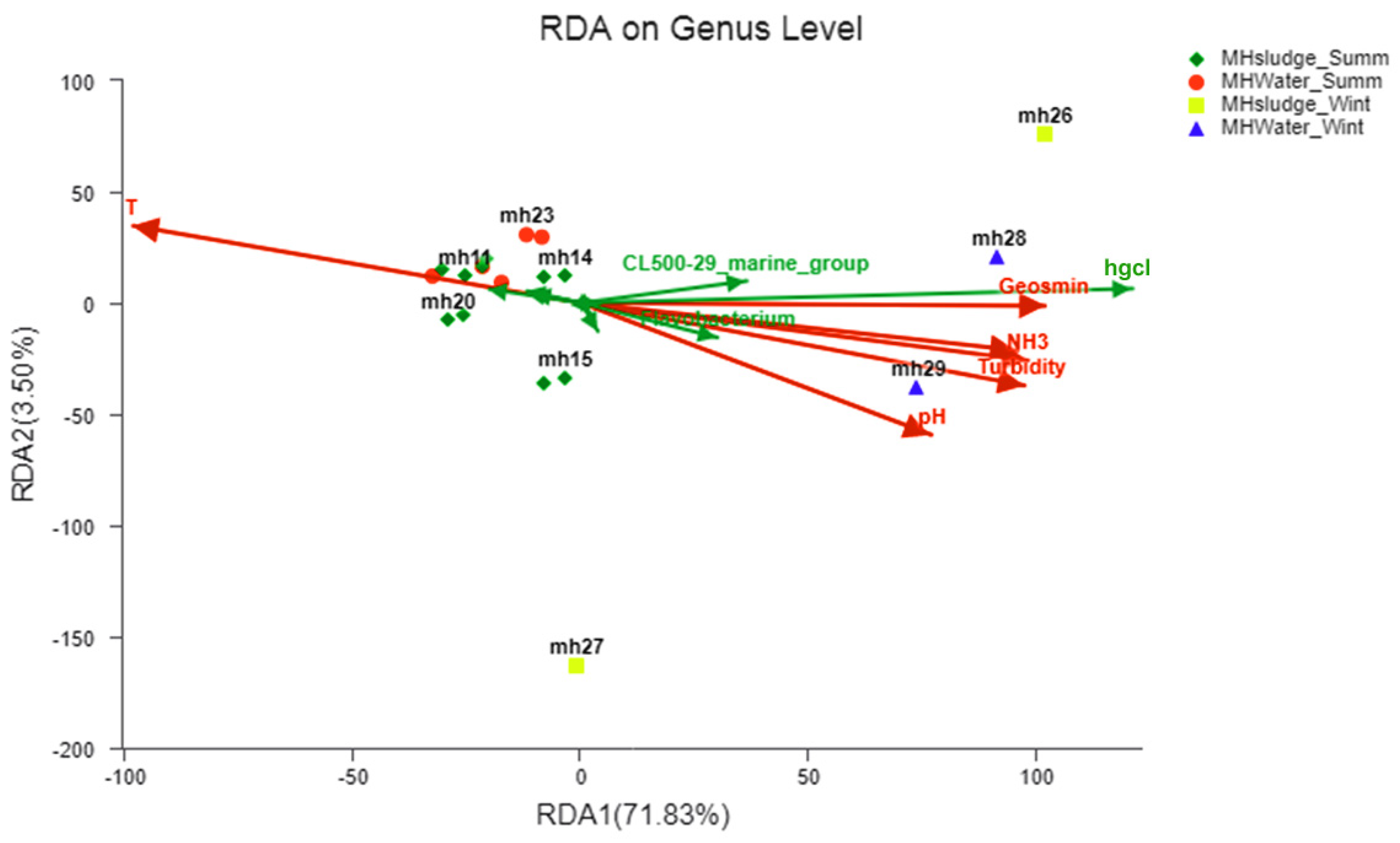 Toxics 10 00485 g005