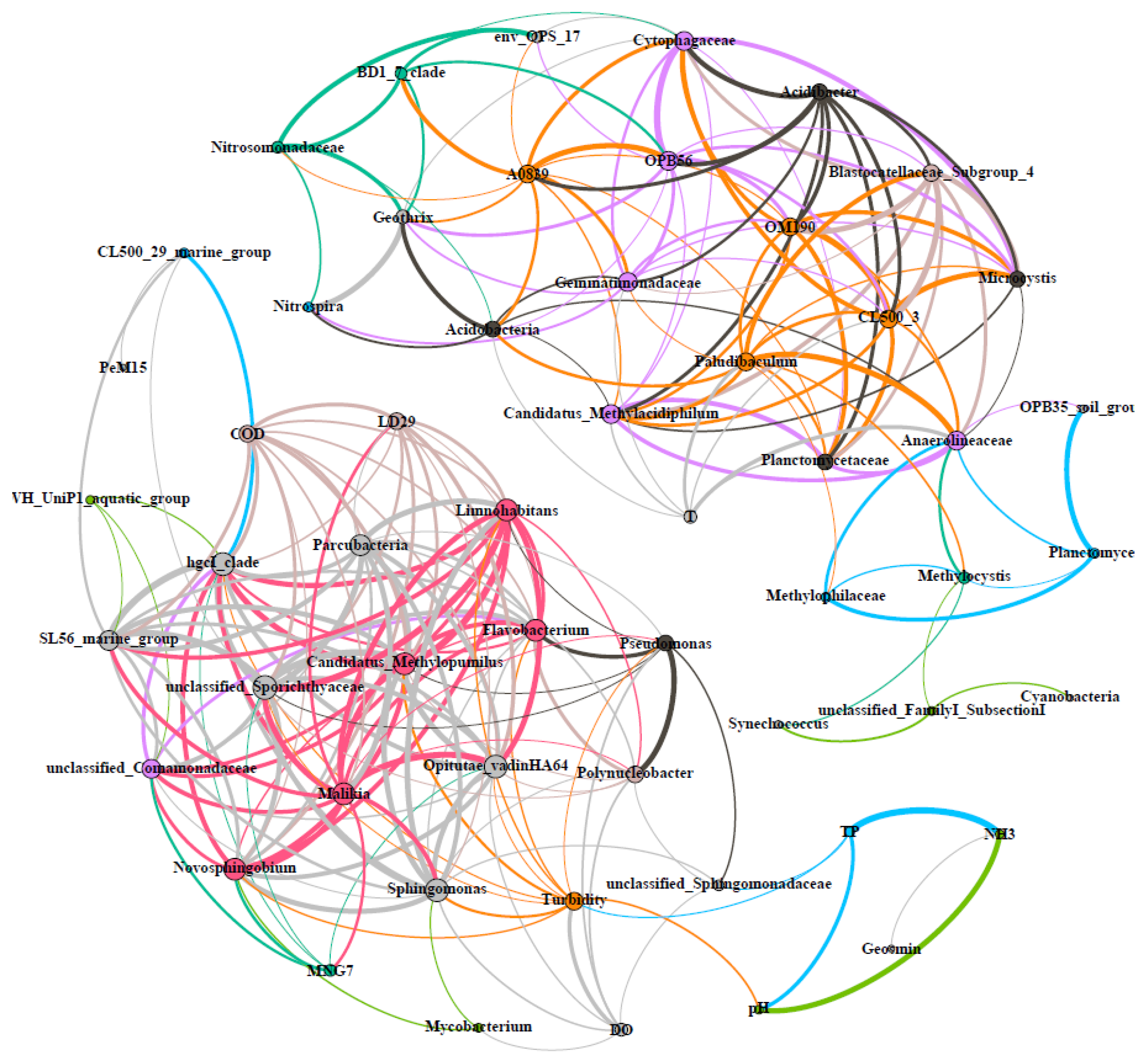 Toxics 10 00485 g006