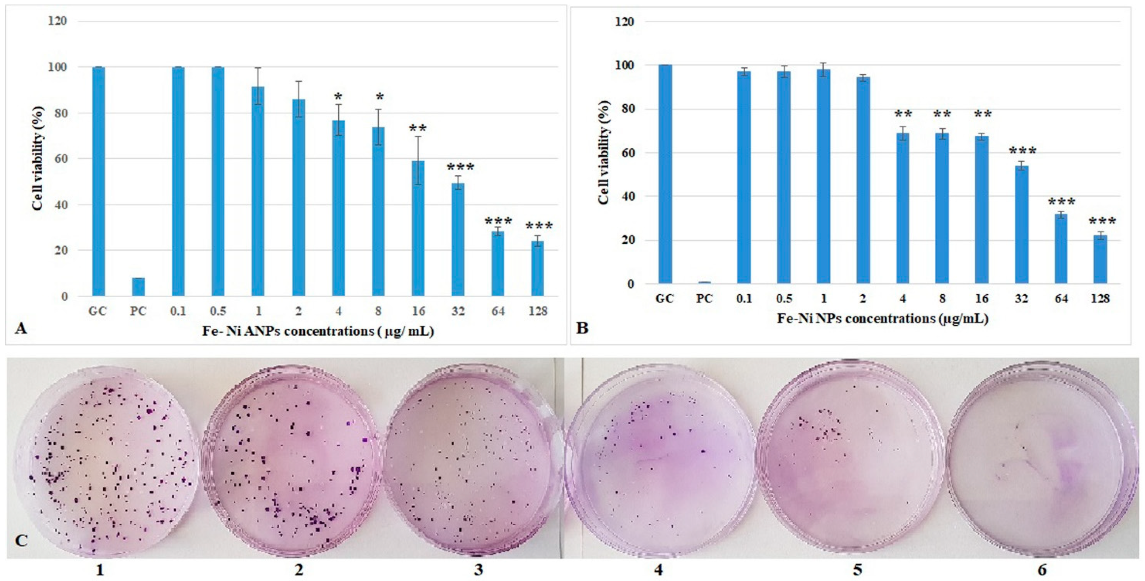 Toxics 10 00492 g002