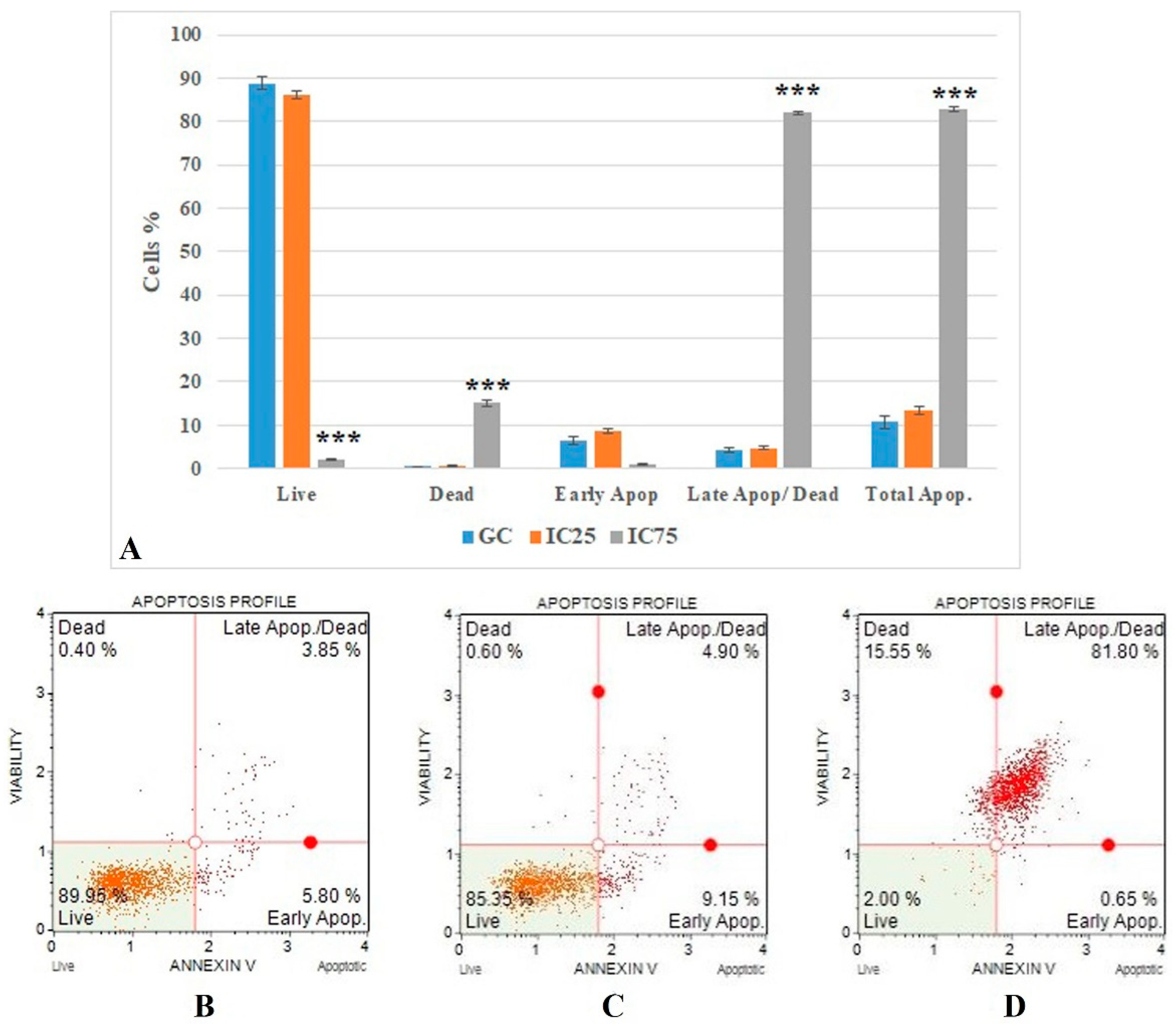 Toxics 10 00492 g005