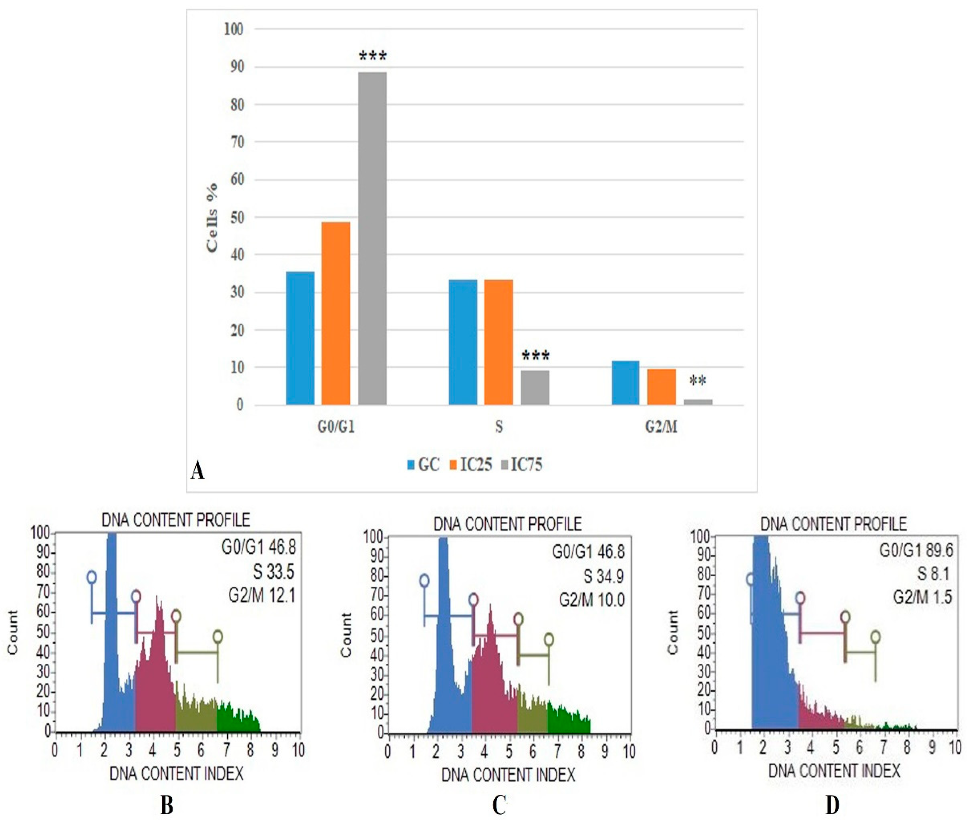 Toxics 10 00492 g007