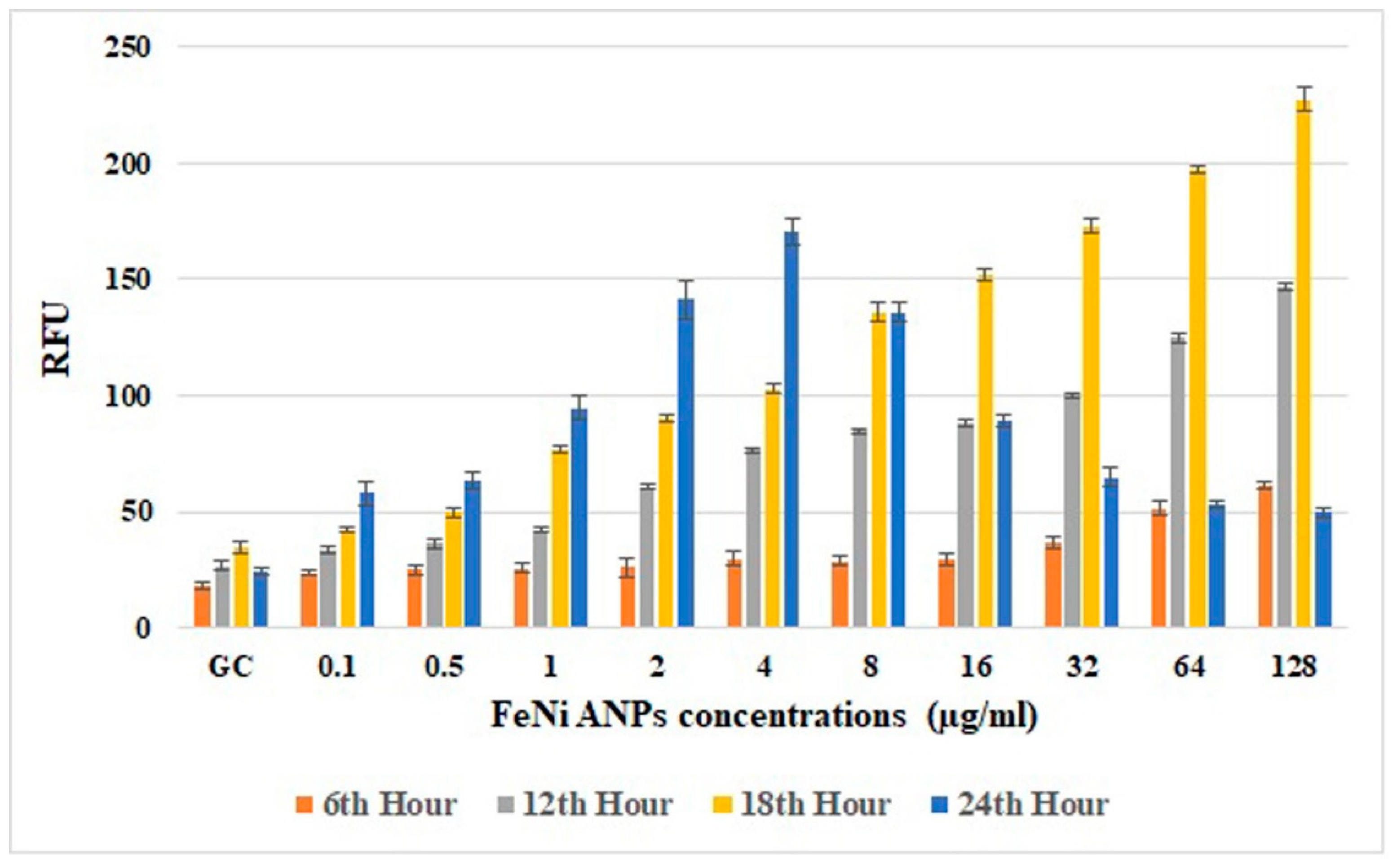 Toxics 10 00492 g008