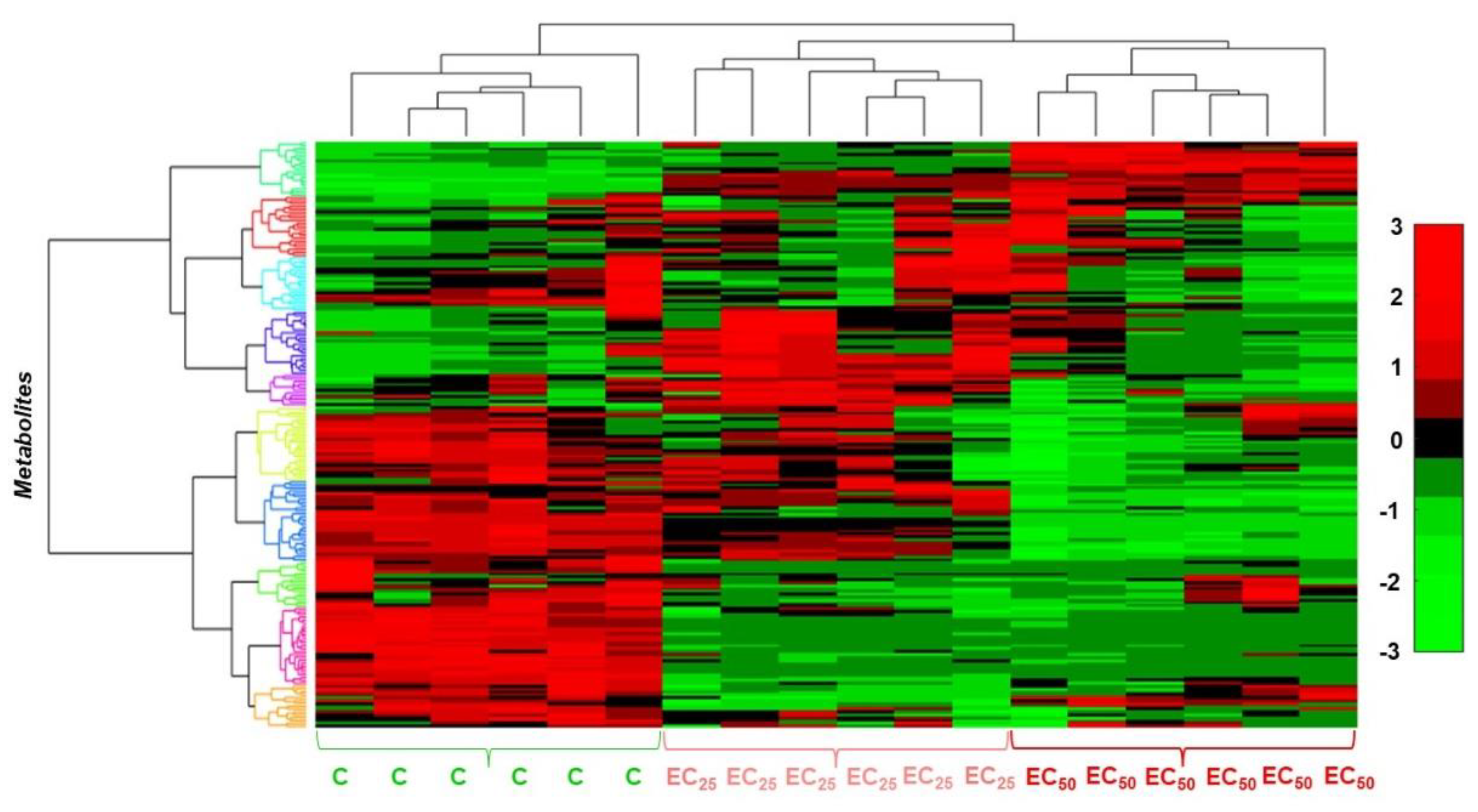 Toxics 10 00494 g004