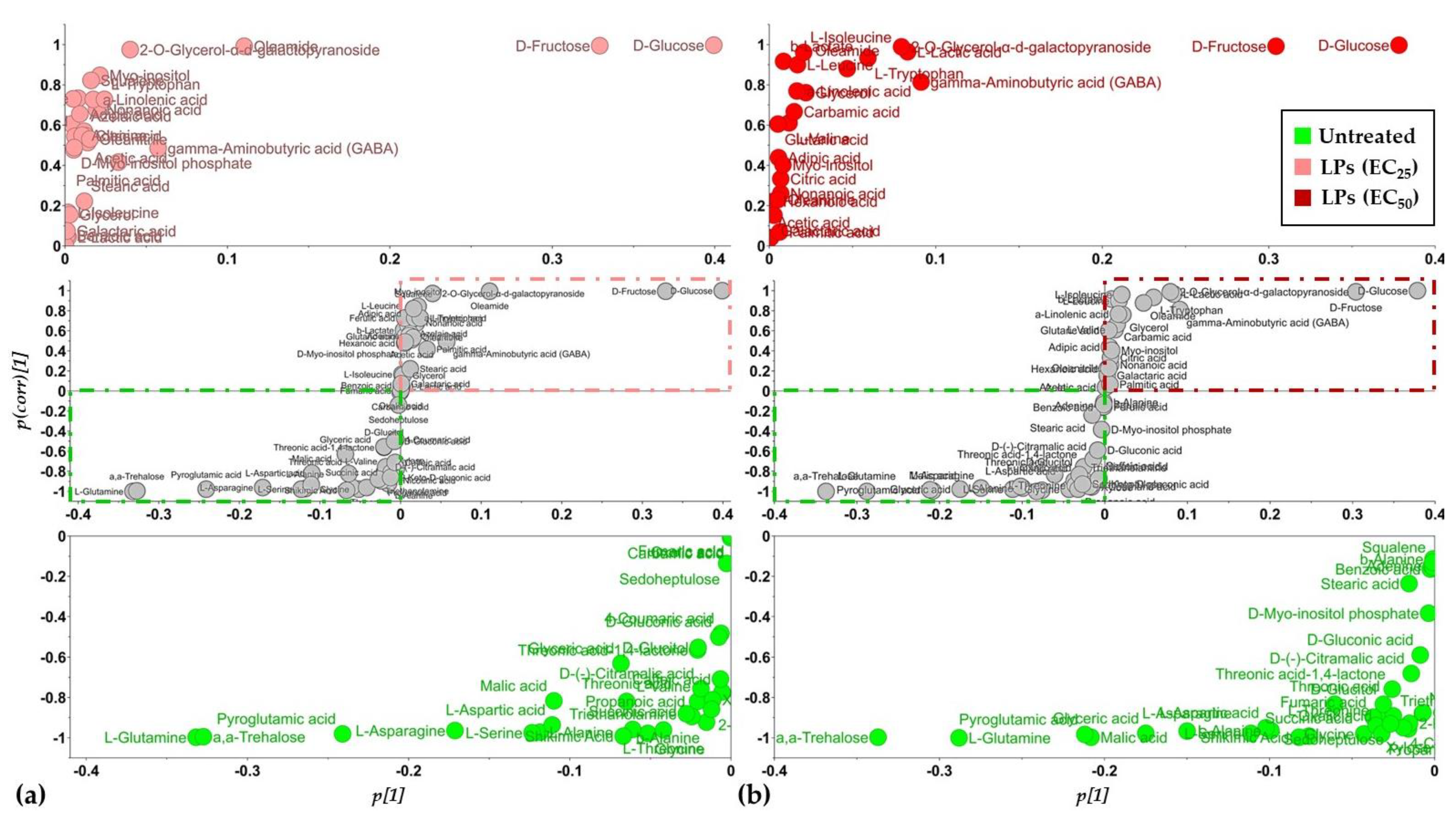 Toxics 10 00494 g006