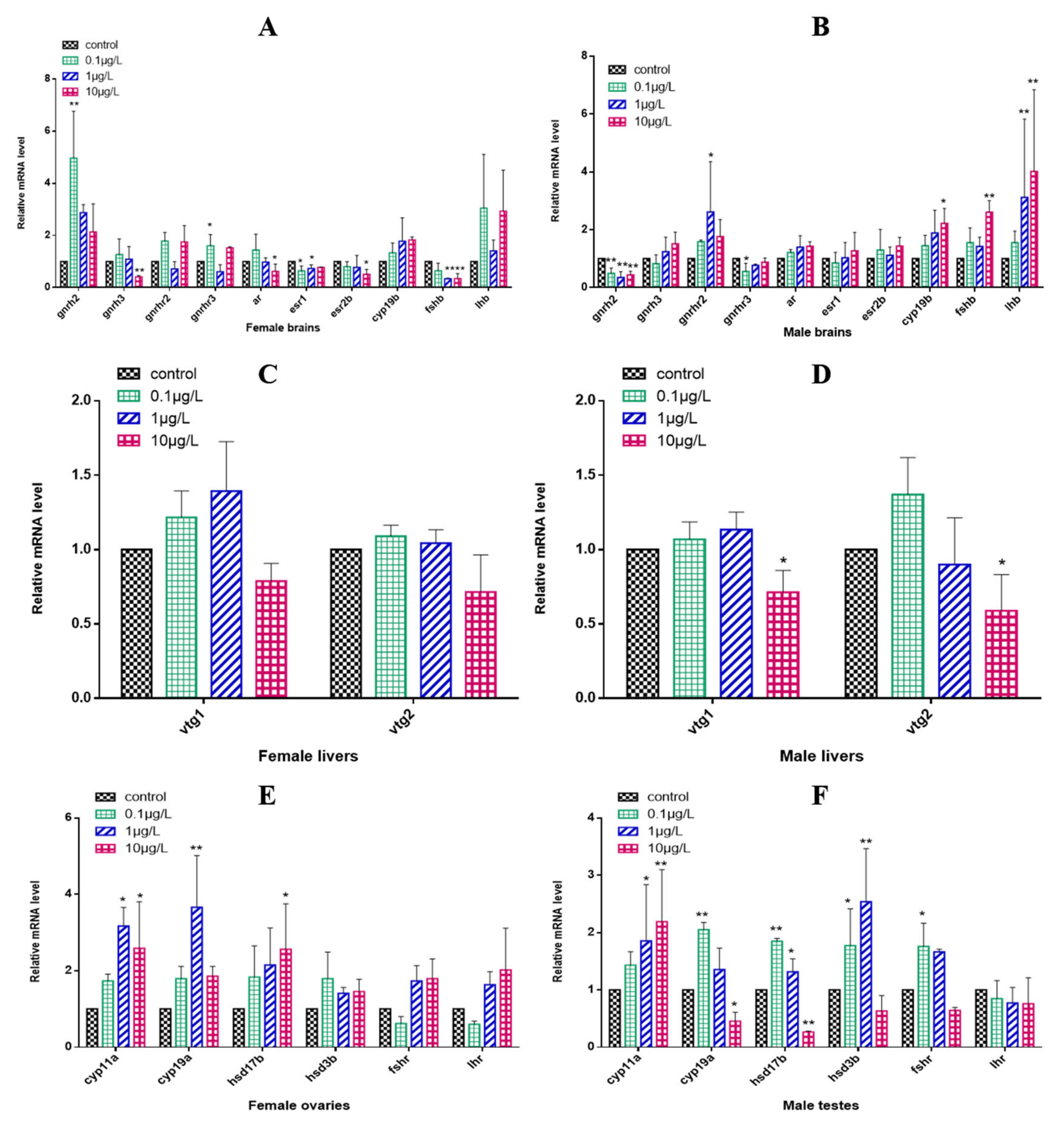 Toxics 10 00495 g005